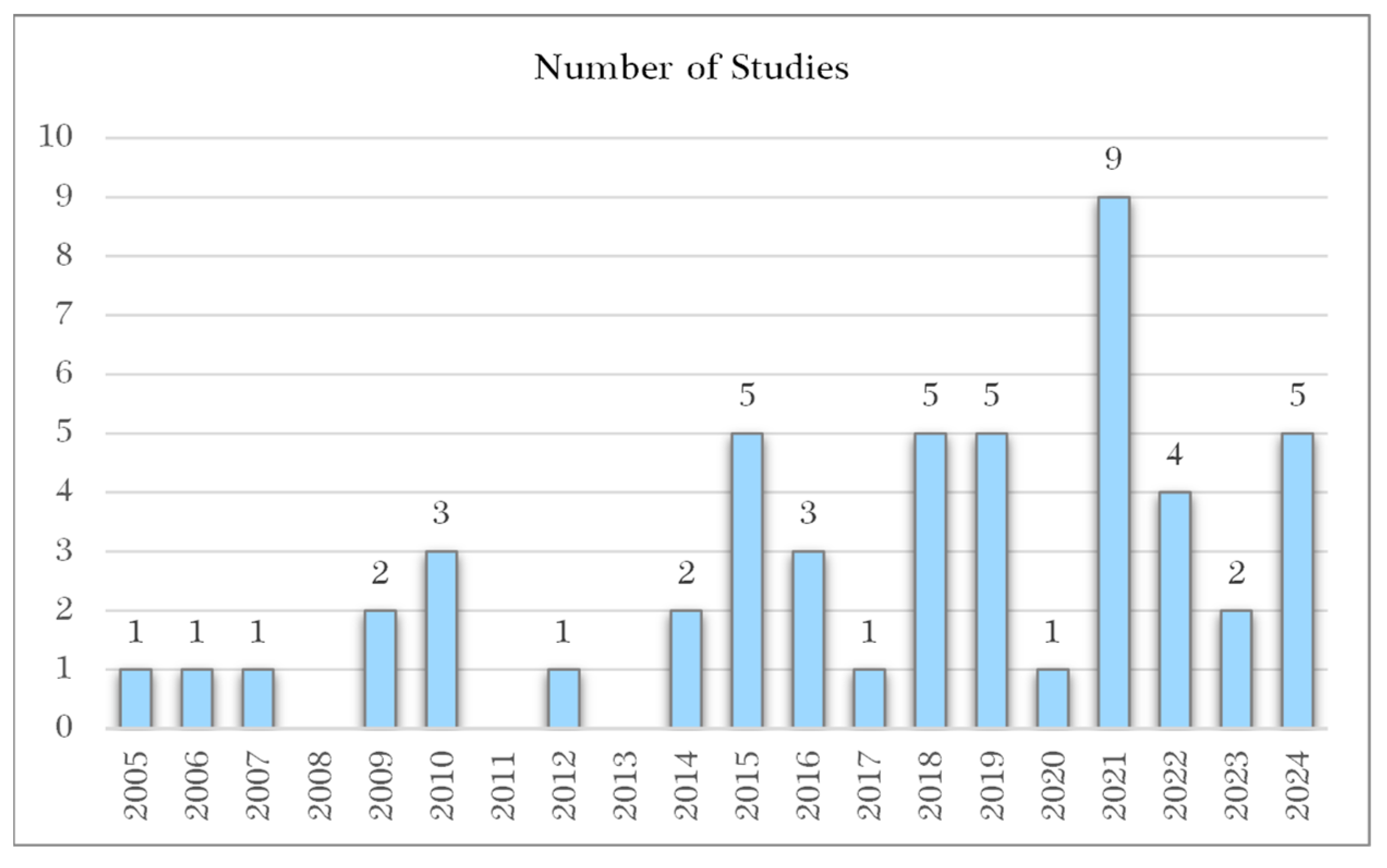 Admsci 14 00231 g003 Admsci 14 00231 g003