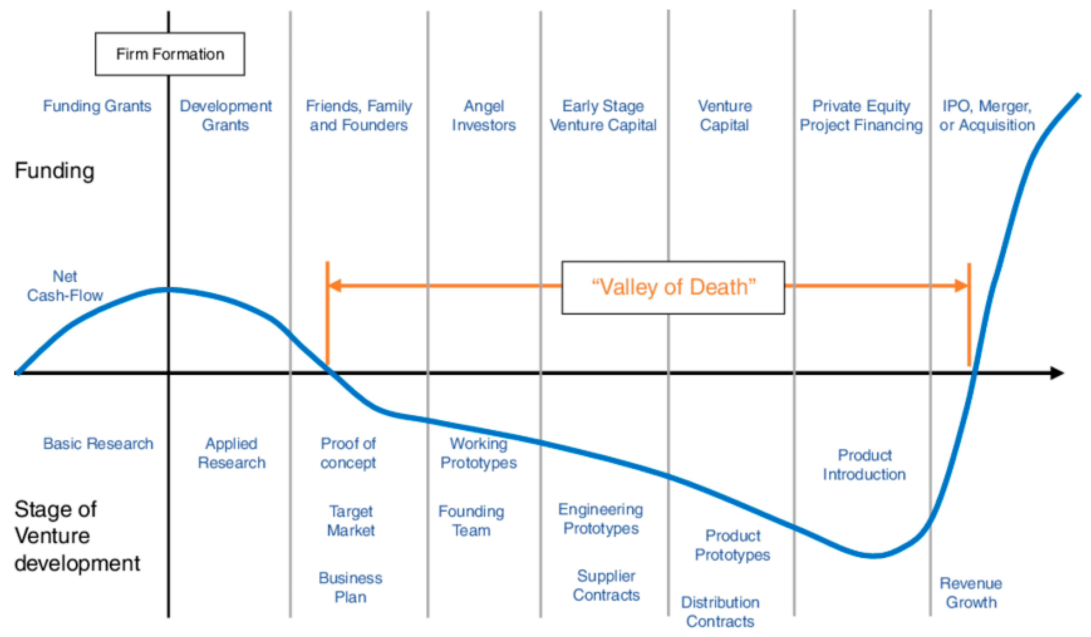 Admsci 14 00247 g001