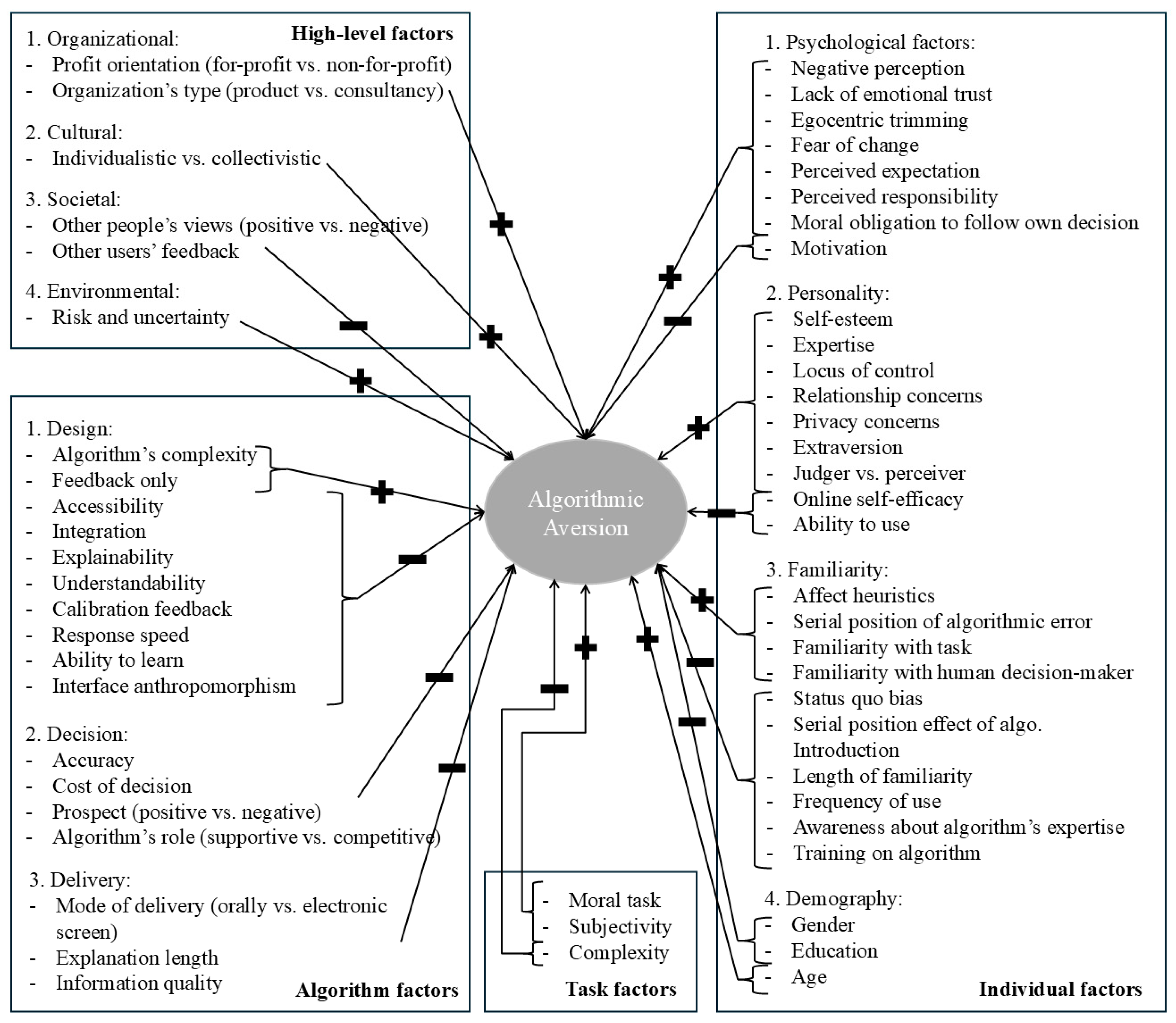 Admsci 14 00253 g001 Admsci 14 00253 g001