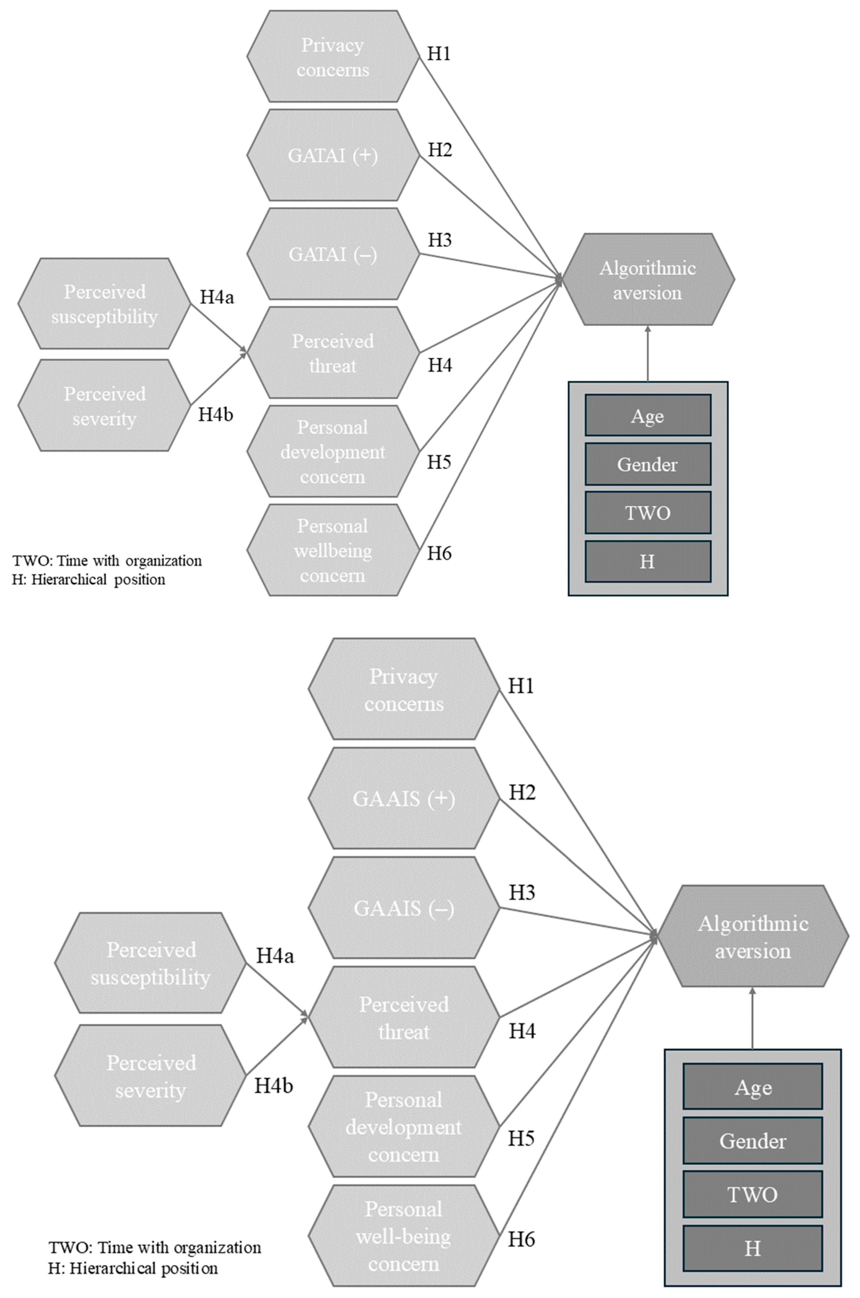 Admsci 14 00253 g002 Admsci 14 00253 g002