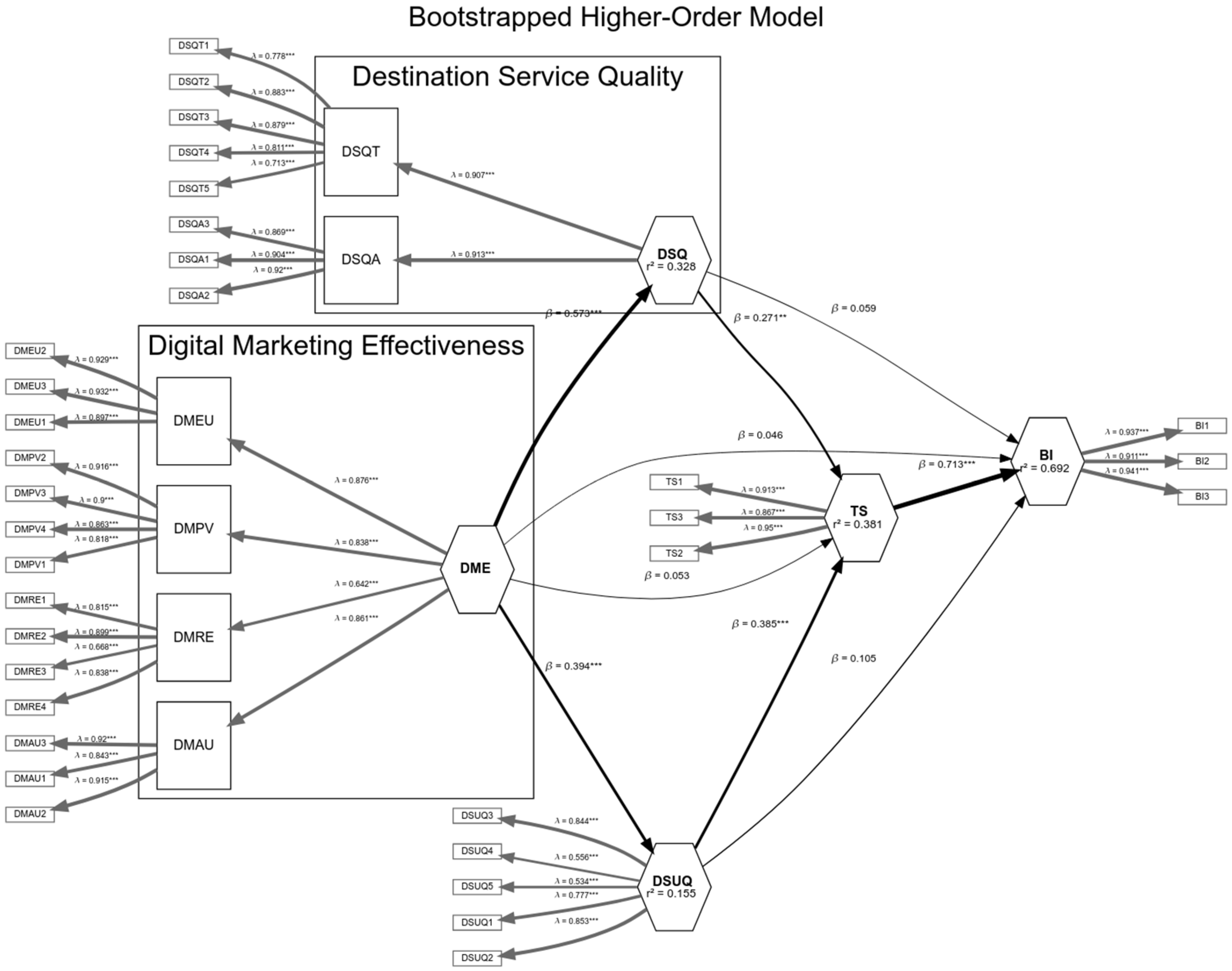 Admsci 14 00273 g002 Admsci 14 00273 g002