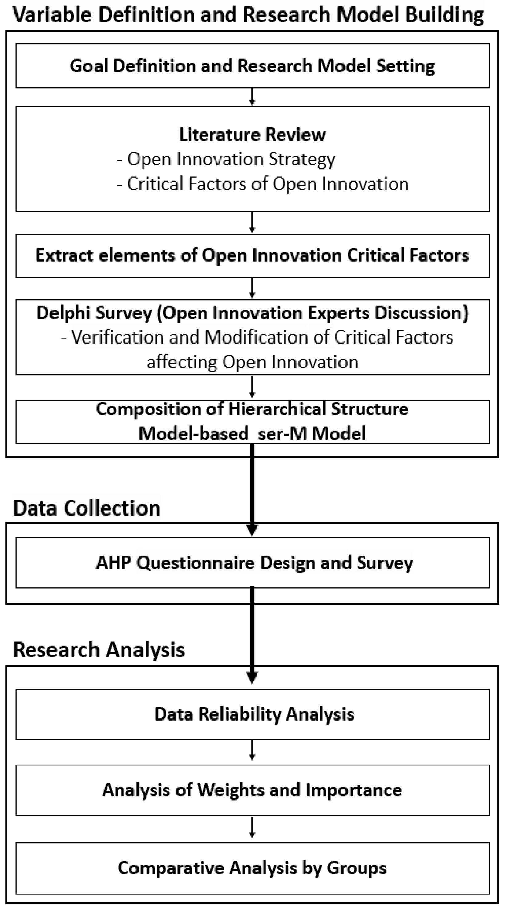 Admsci 14 00274 g002 Admsci 14 00274 g002