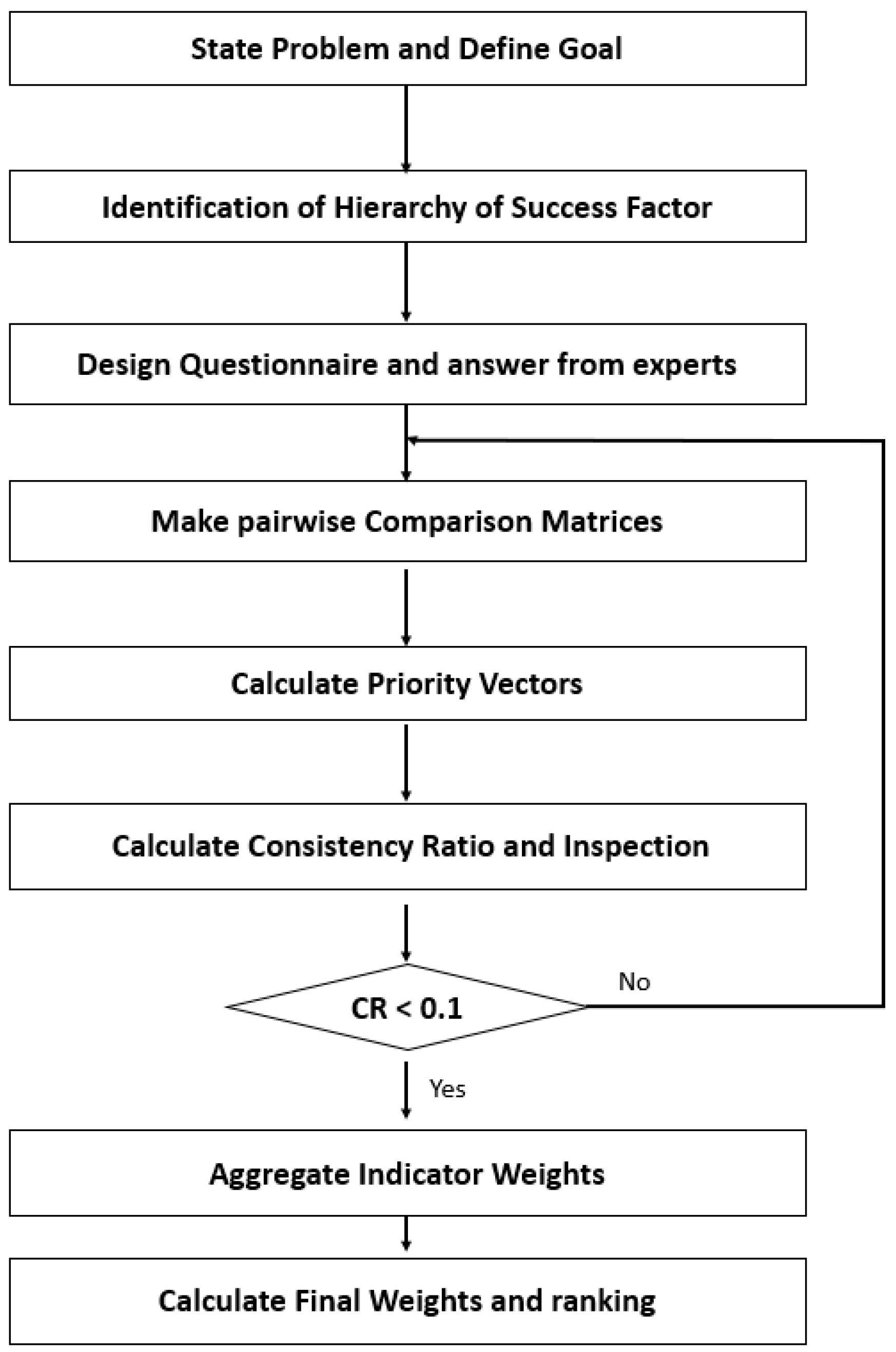 Admsci 14 00274 g004 Admsci 14 00274 g004