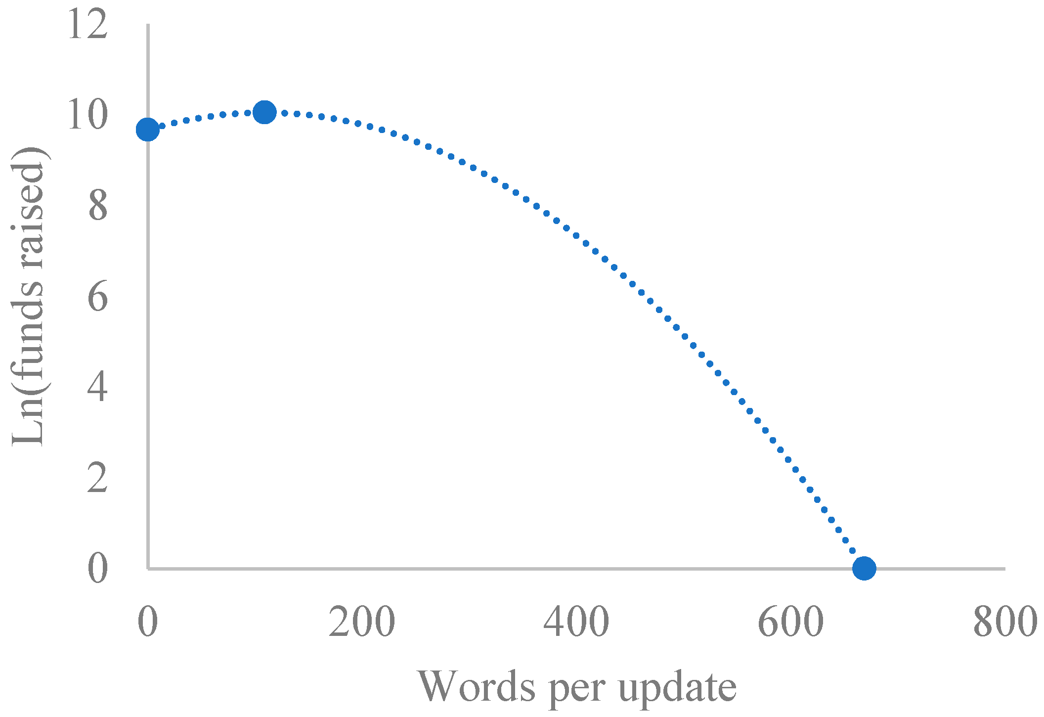 Admsci 14 00324 g004