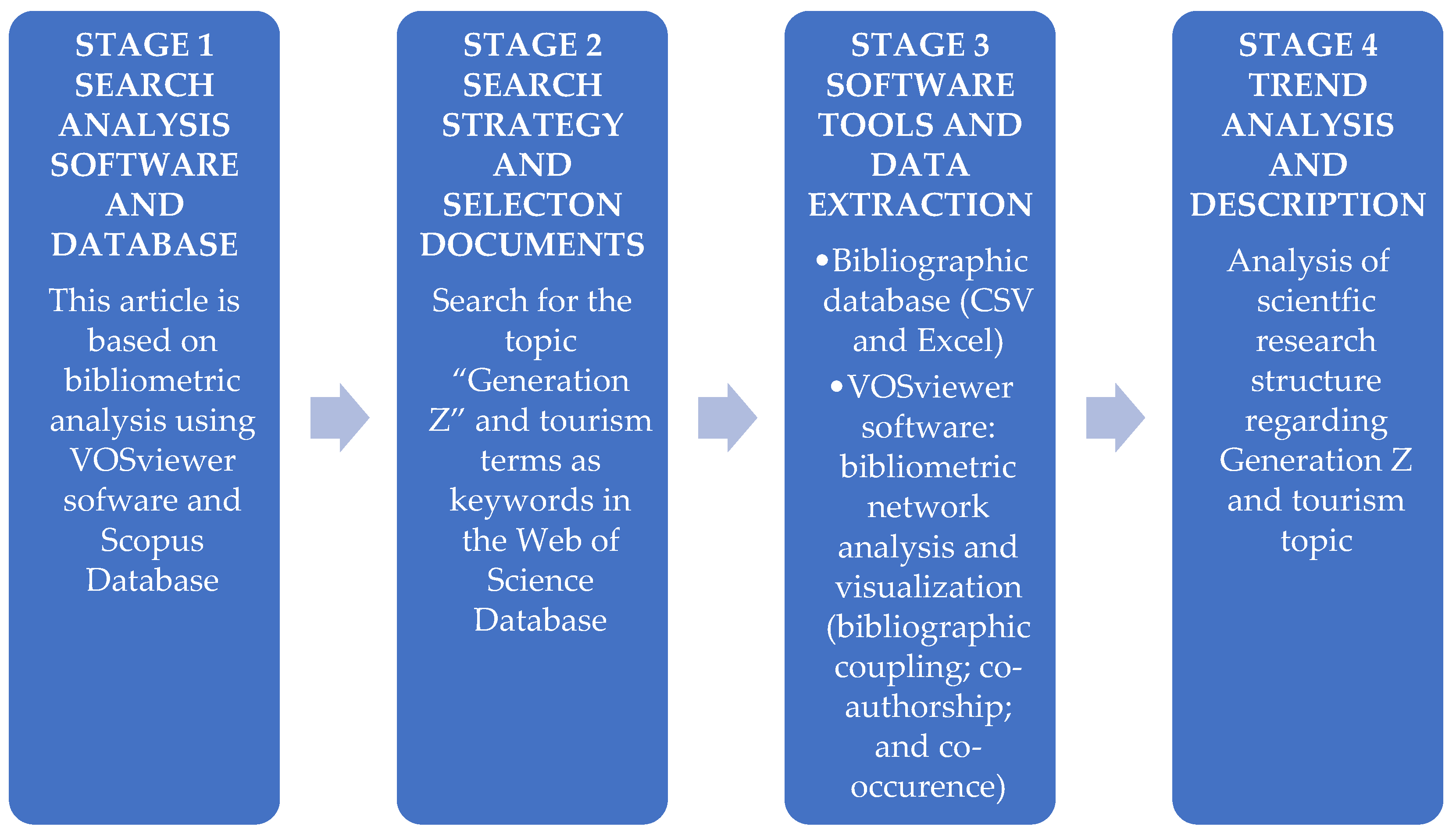 Admsci 14 00337 g001