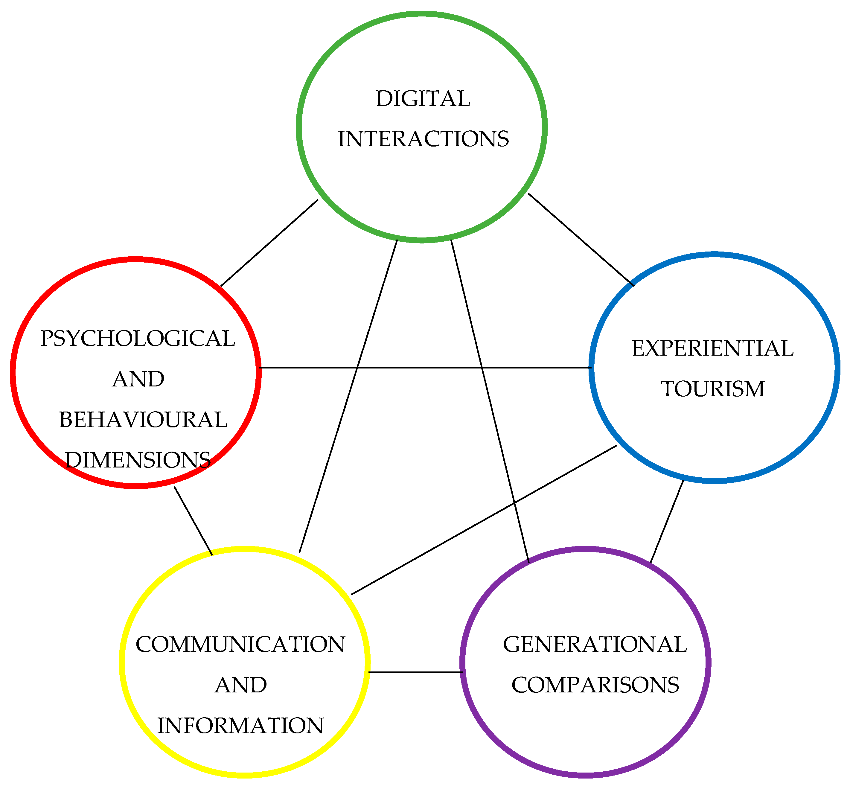 Admsci 14 00337 g006