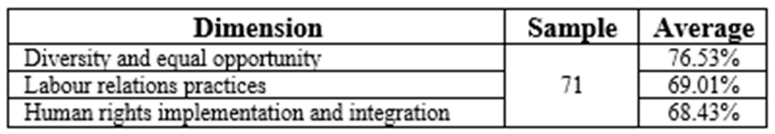 Admsci 14 00339 g004