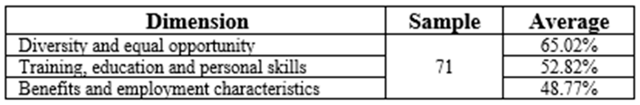 Admsci 14 00339 g005