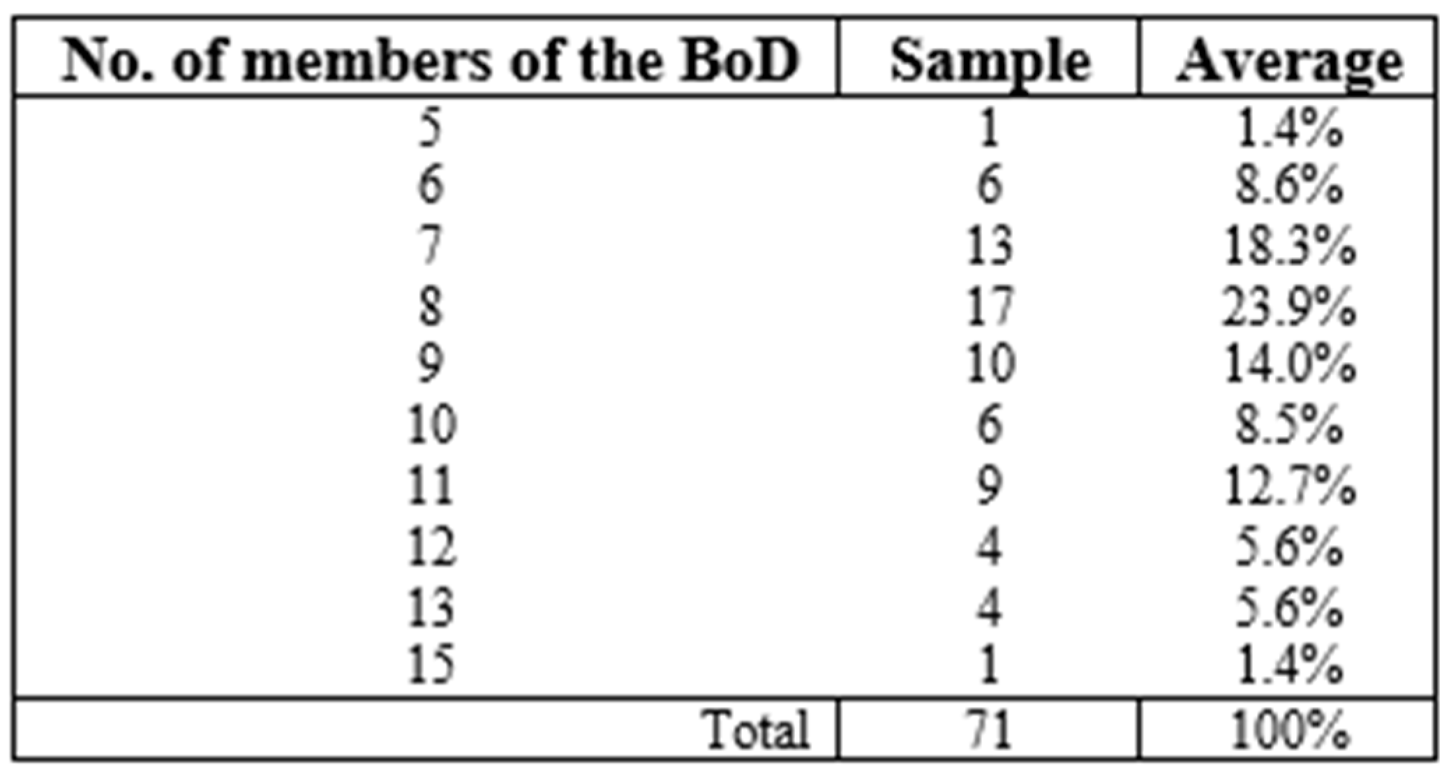 Admsci 14 00339 g007