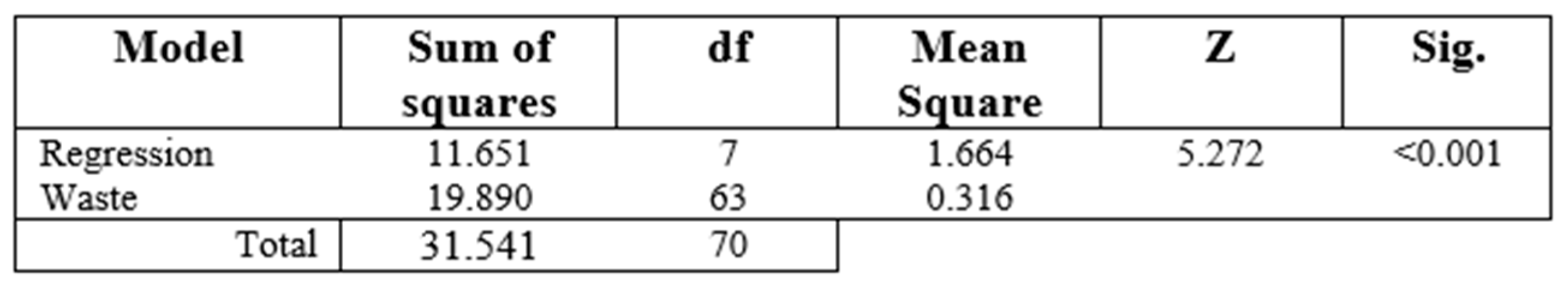 Admsci 14 00339 g008