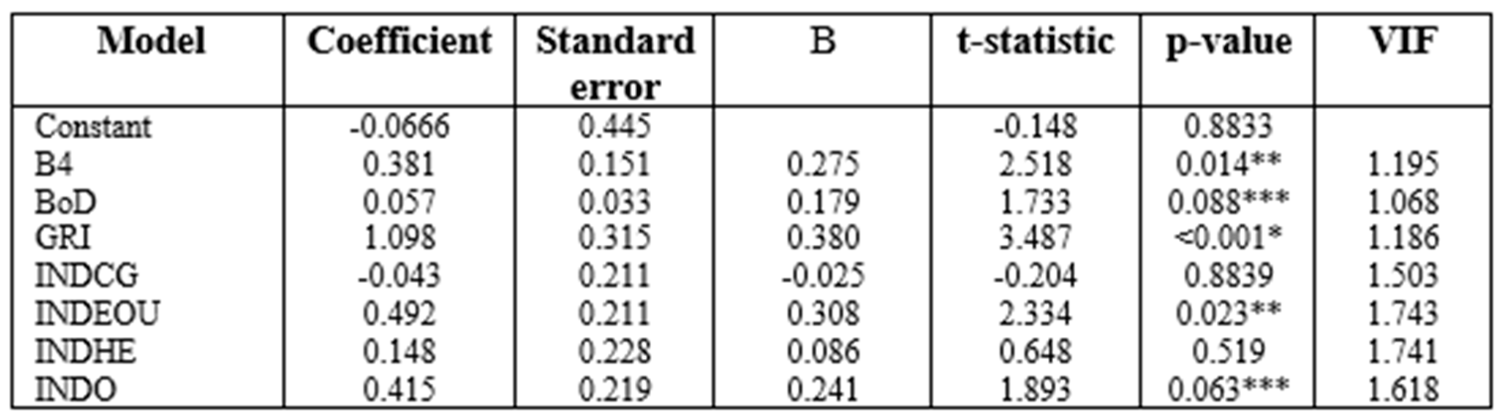 Admsci 14 00339 g009