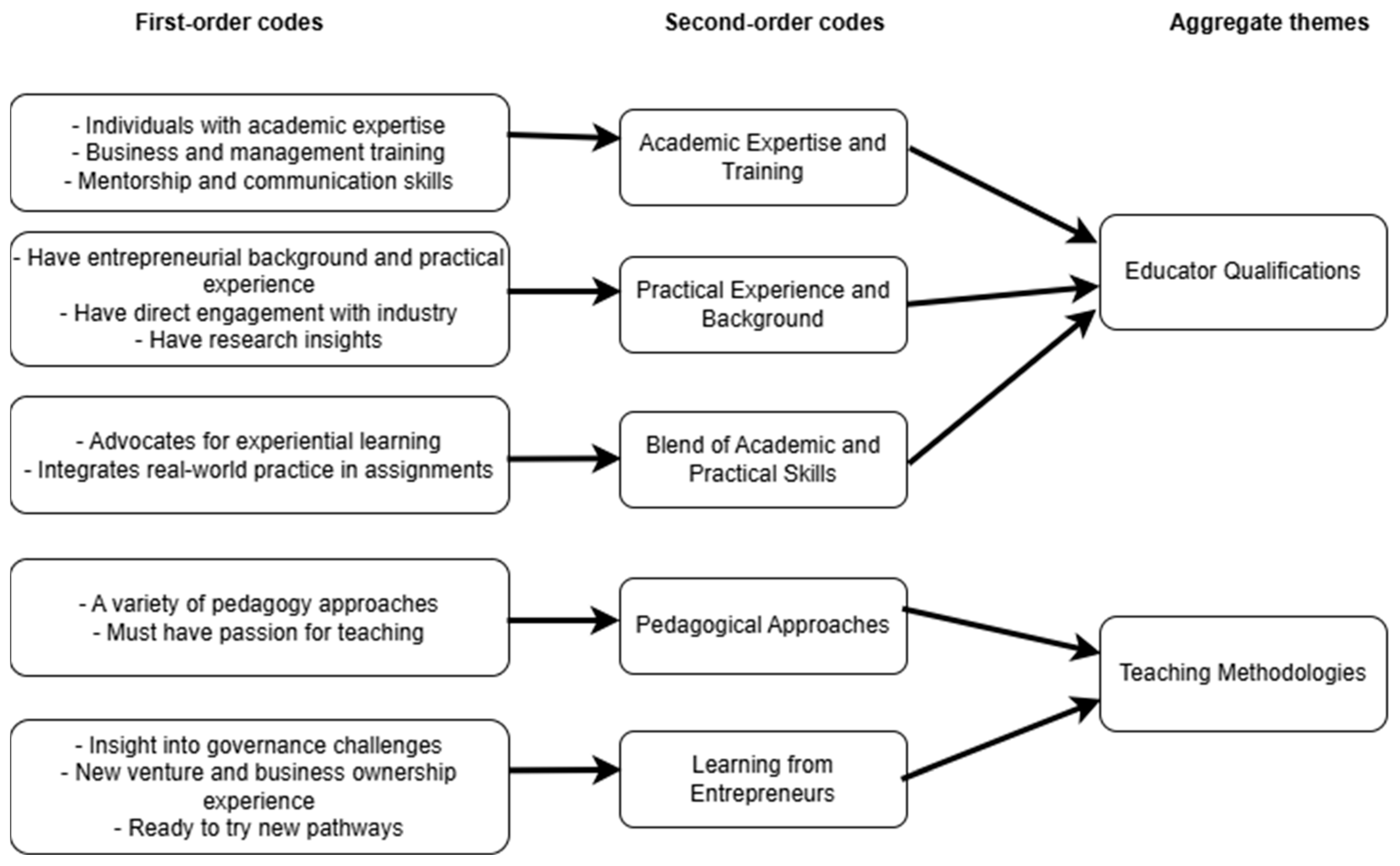 Admsci 15 00002 g003