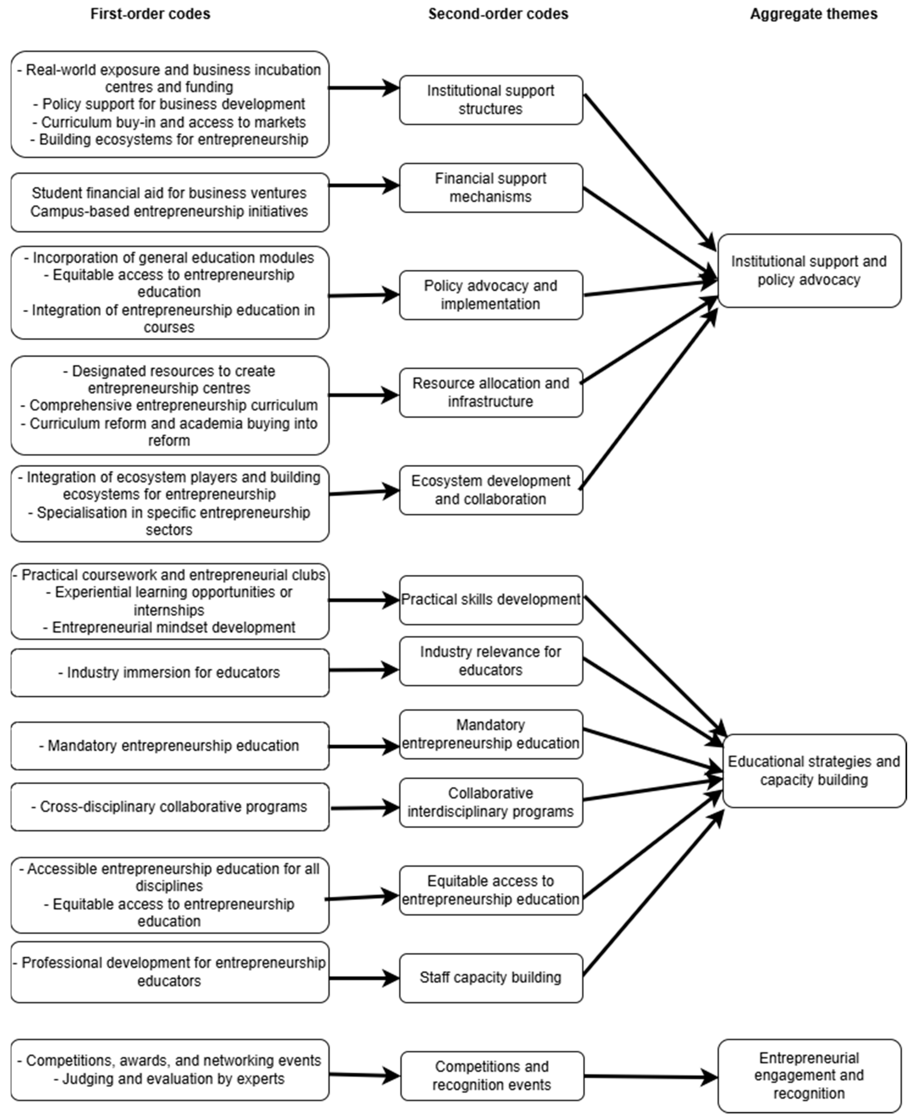 Admsci 15 00002 g004