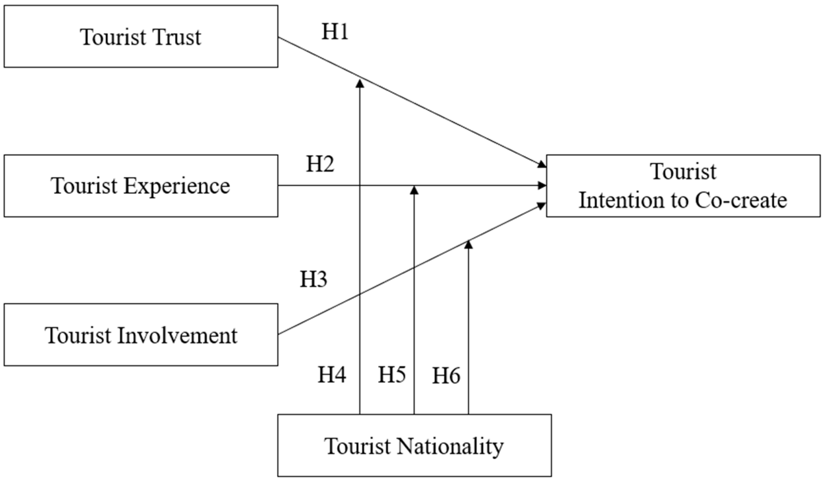 Admsci 15 00032 g001