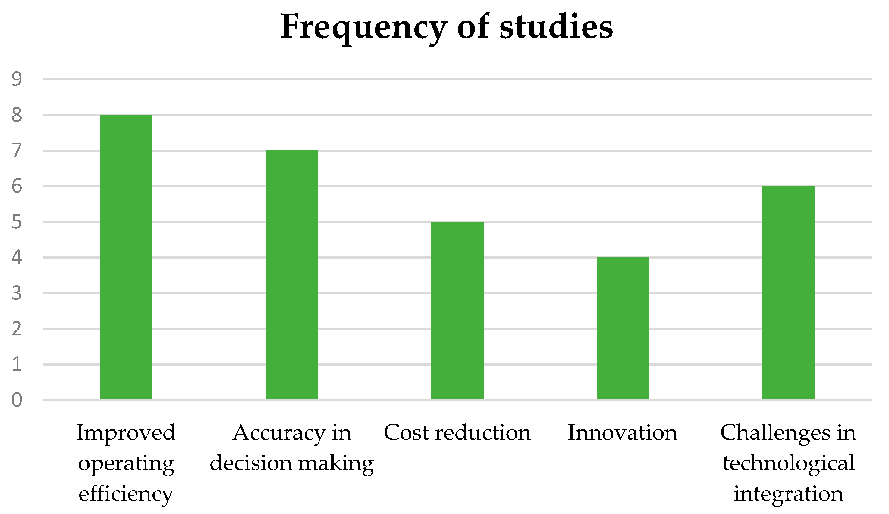 Admsci 15 00066 g002