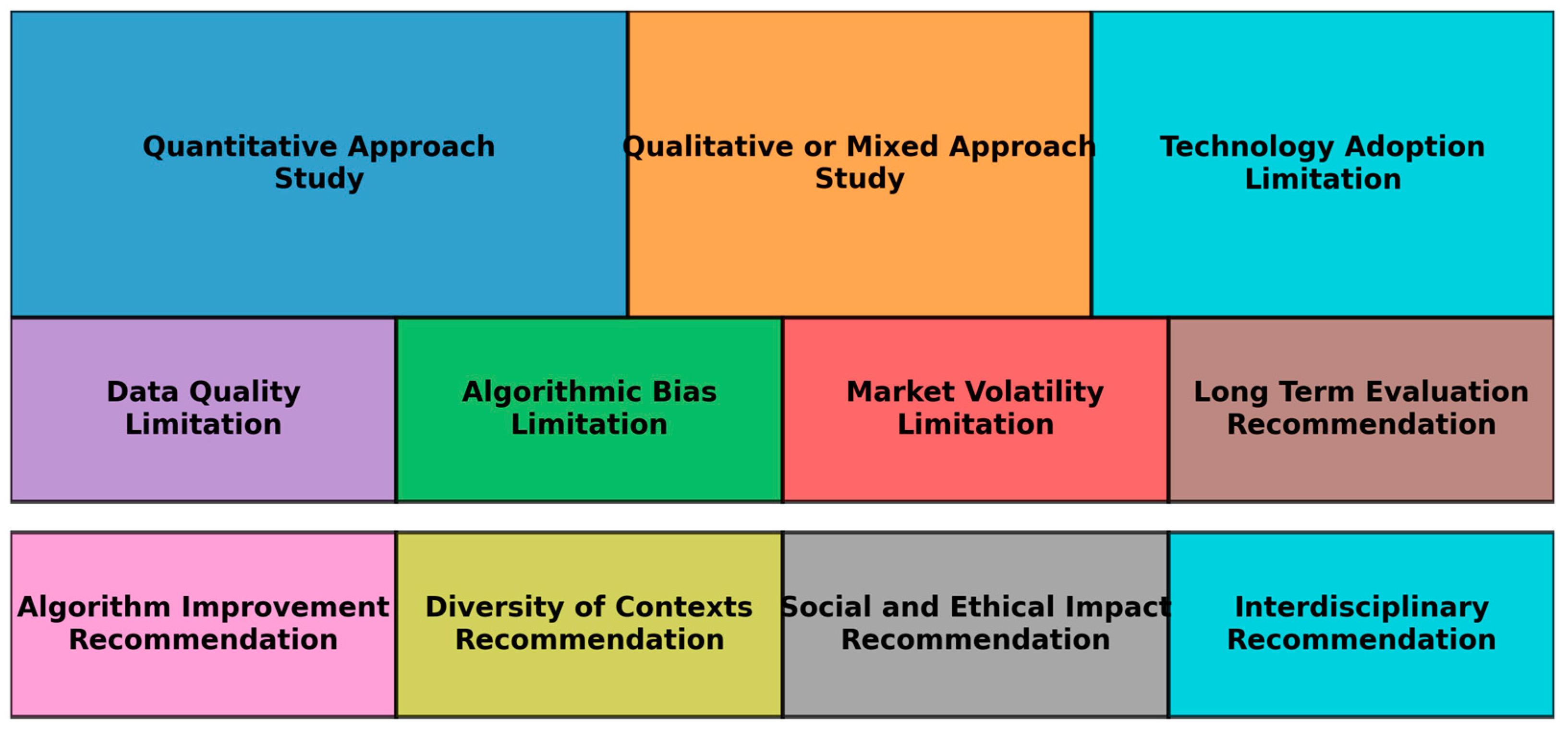 Admsci 15 00066 g003