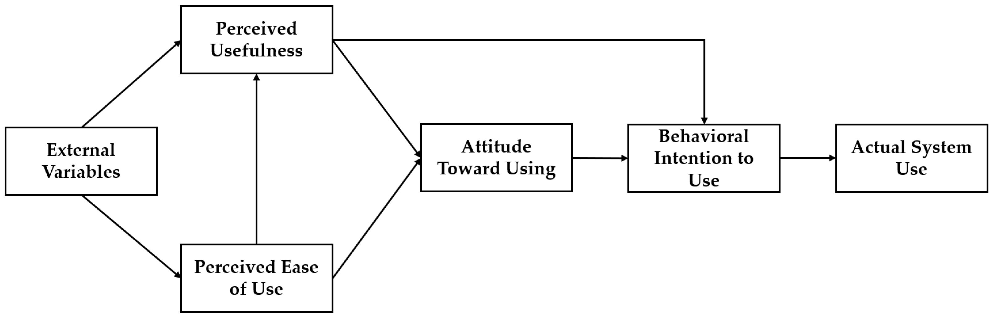 Admsci 15 00157 g001