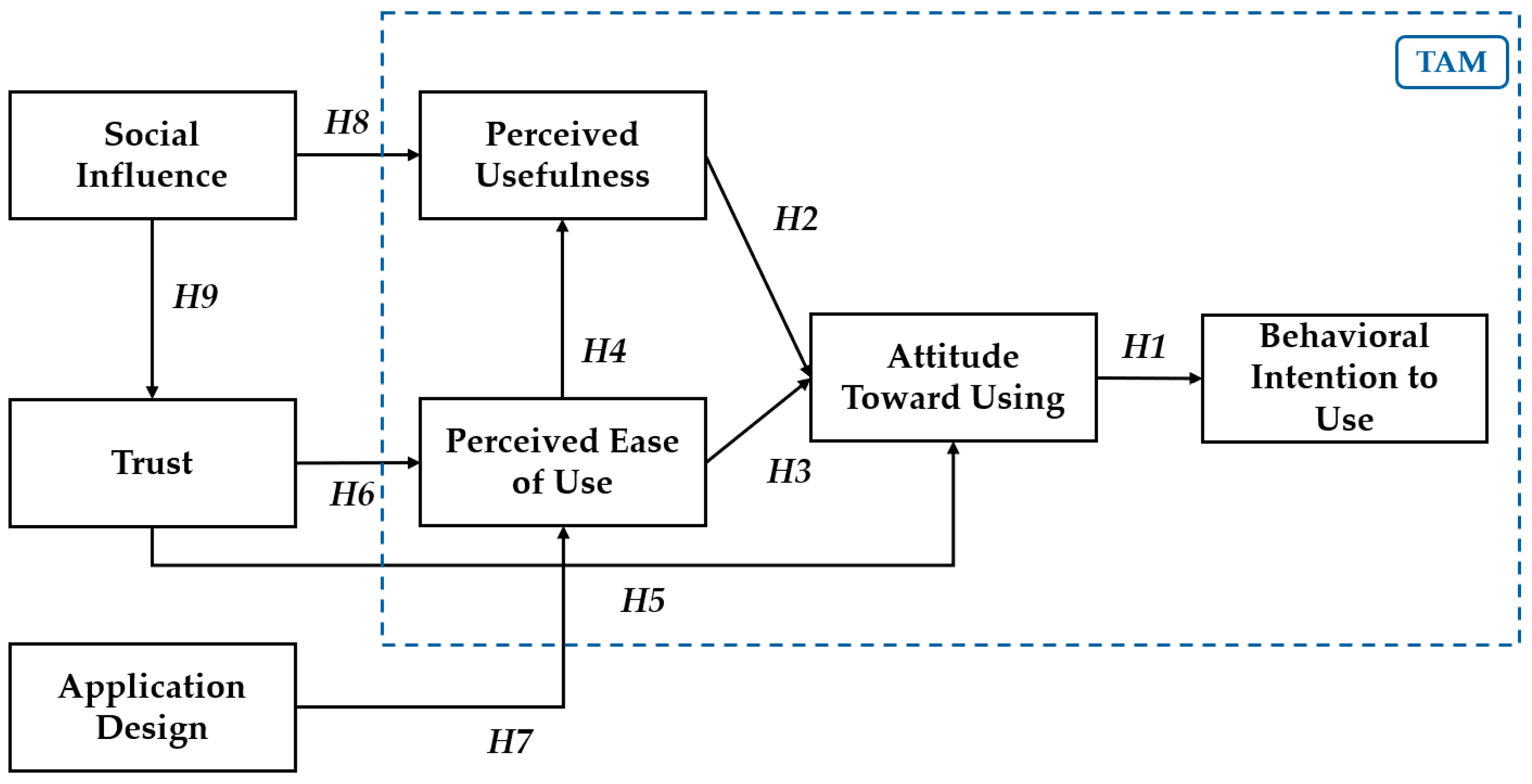 Admsci 15 00157 g002