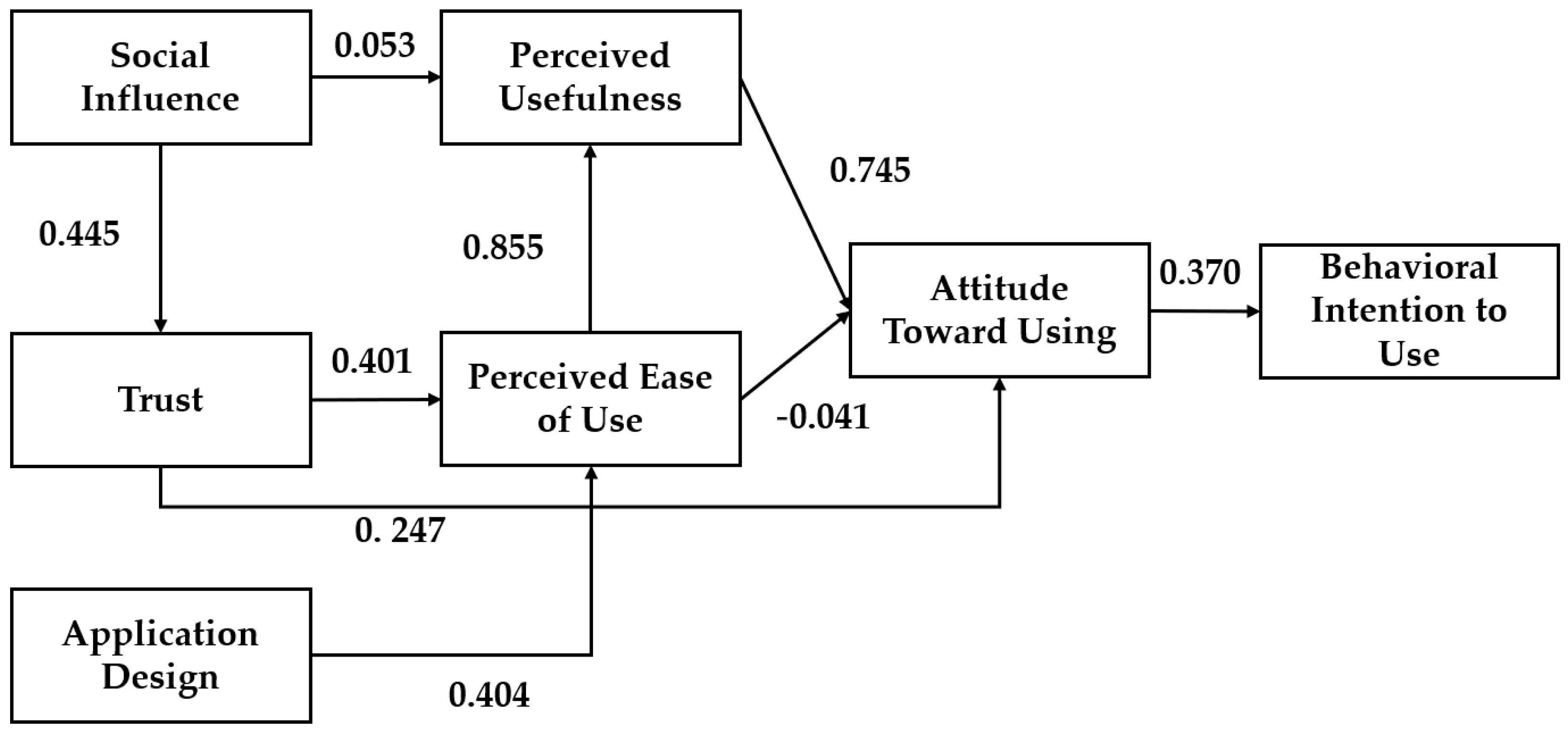 Admsci 15 00157 g004