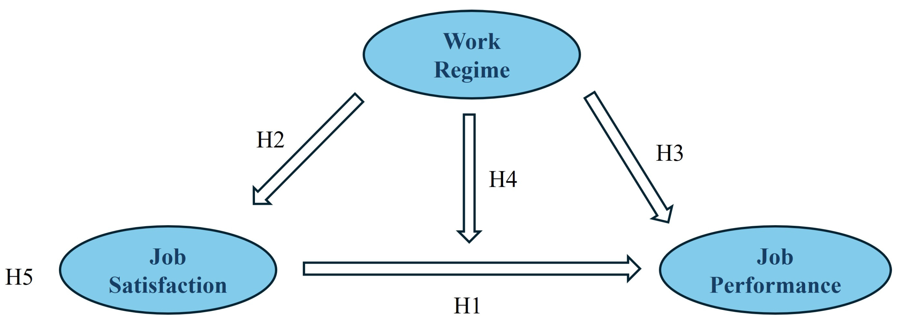 Admsci 15 00175 g001