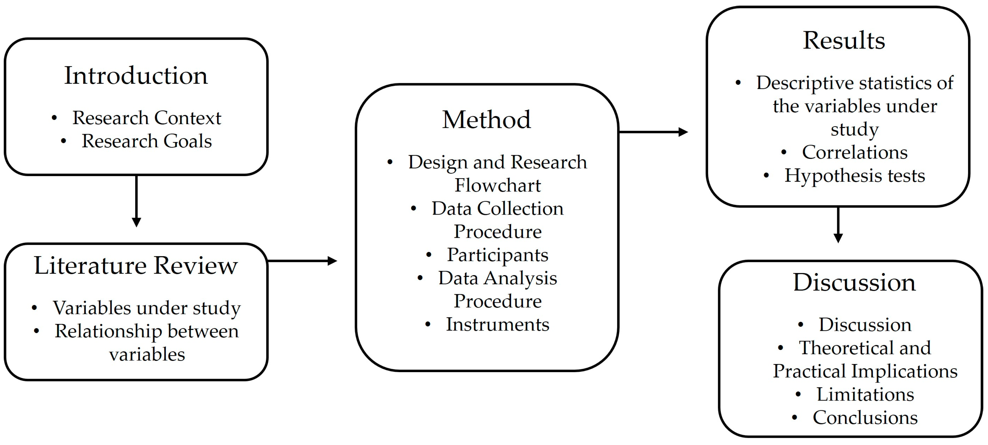 Admsci 15 00175 g002