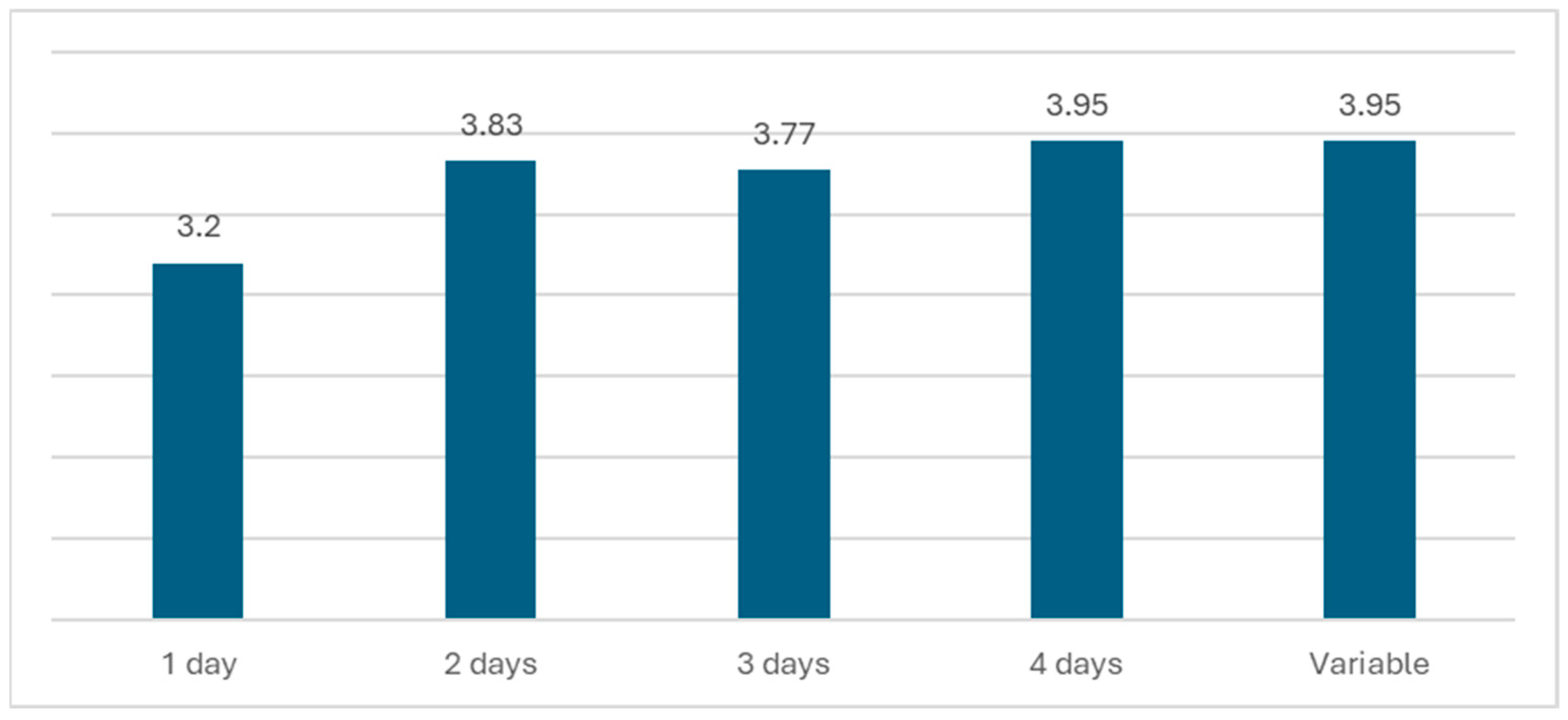 Admsci 15 00175 g003