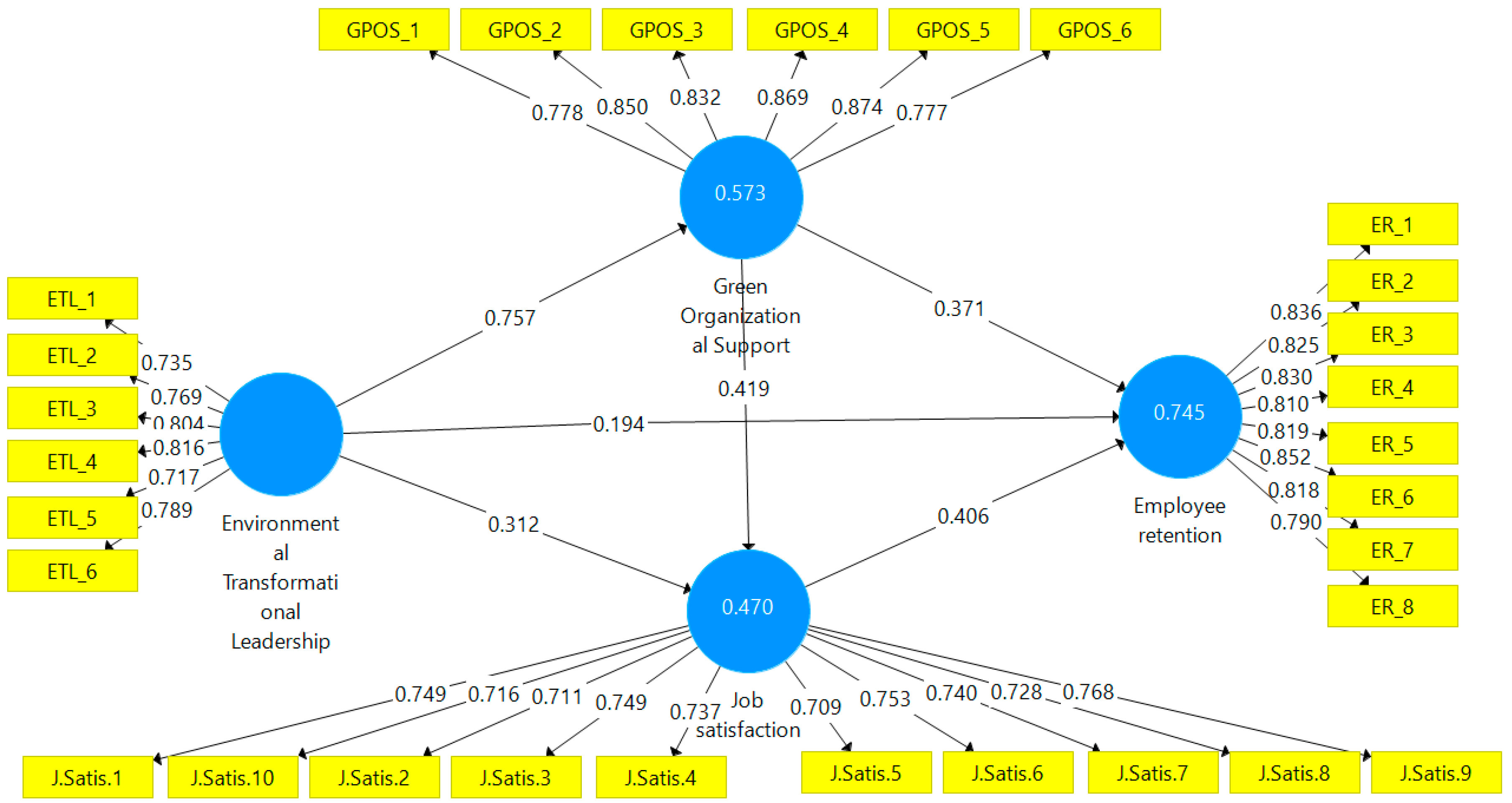 Admsci 15 00177 g002