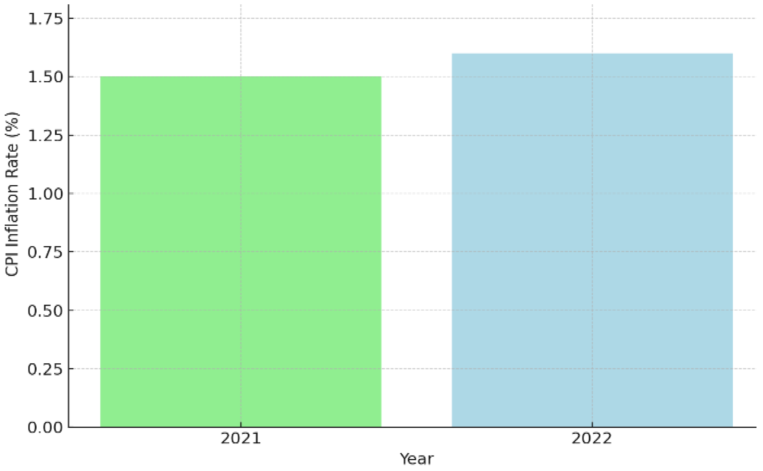 Admsci 15 00178 g003 Admsci 15 00178 g003