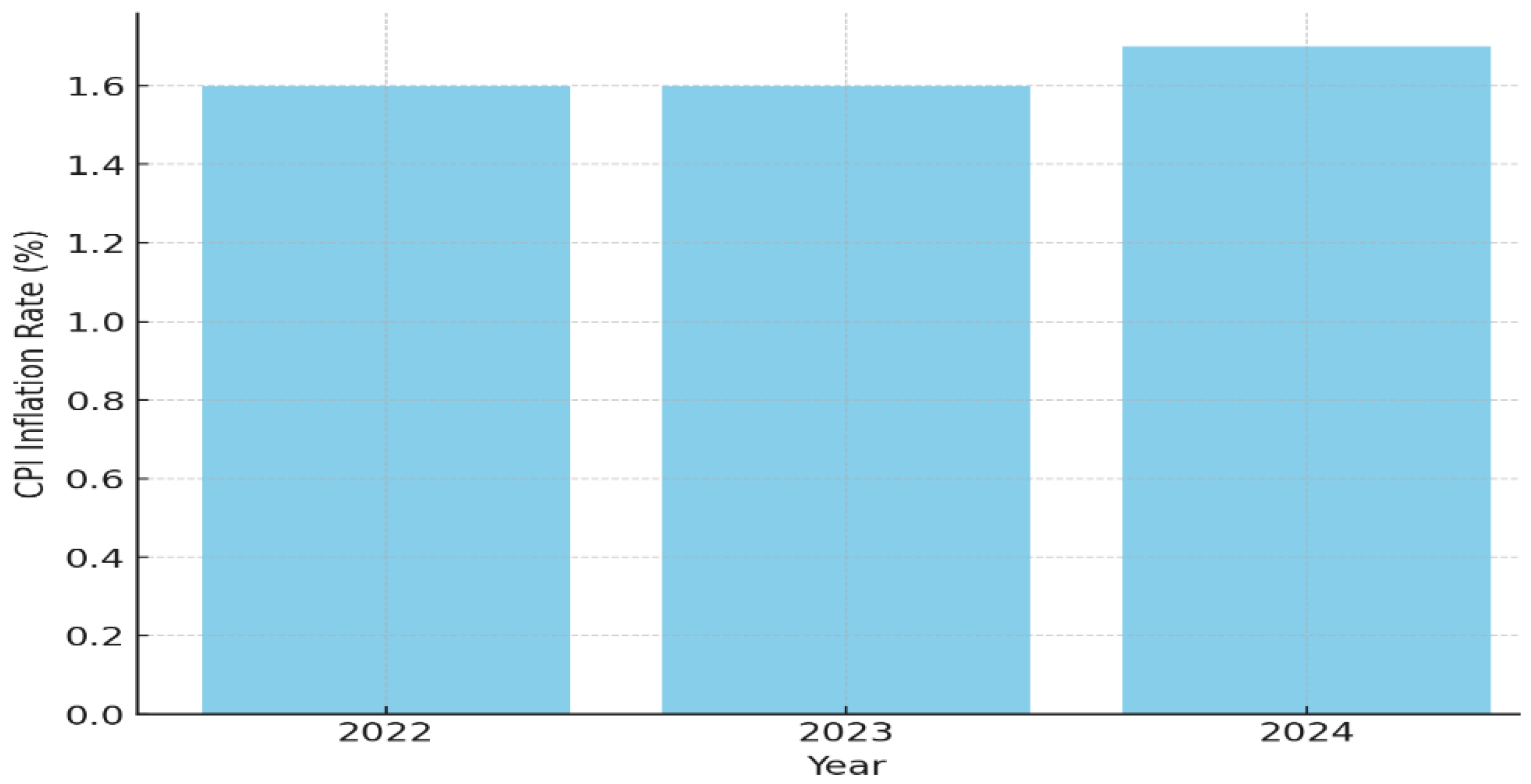 Admsci 15 00178 g004 Admsci 15 00178 g004