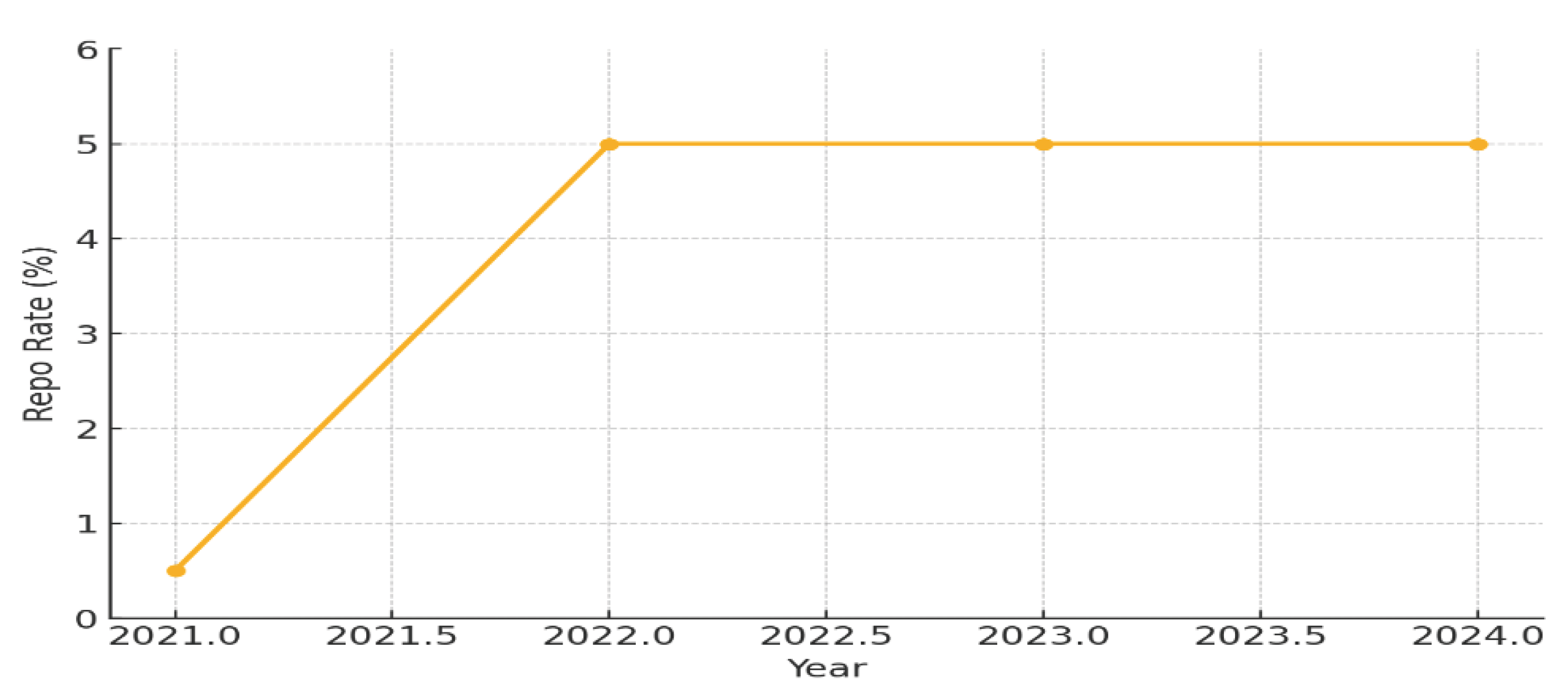 Admsci 15 00178 g005 Admsci 15 00178 g005