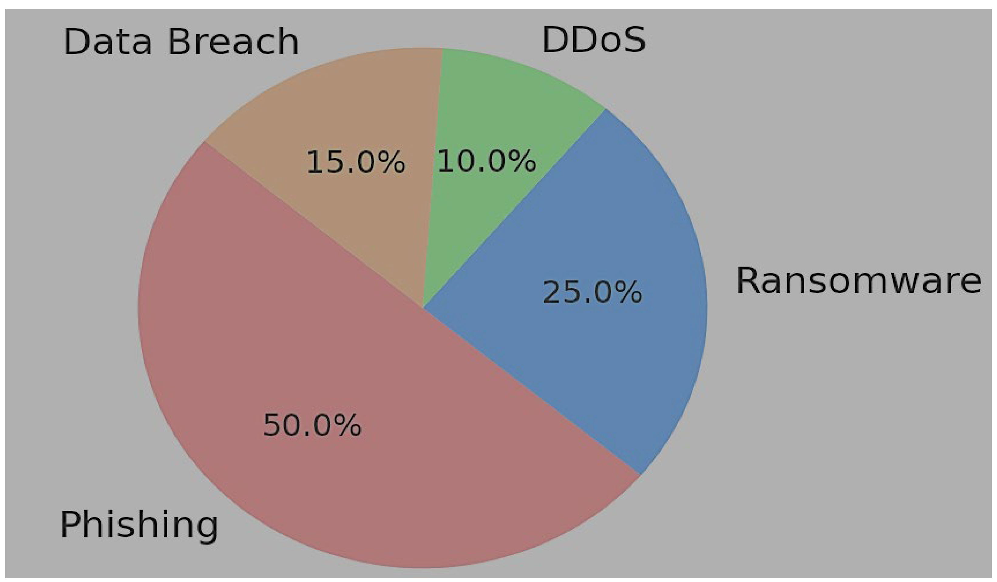 Admsci 15 00178 g006 Admsci 15 00178 g006