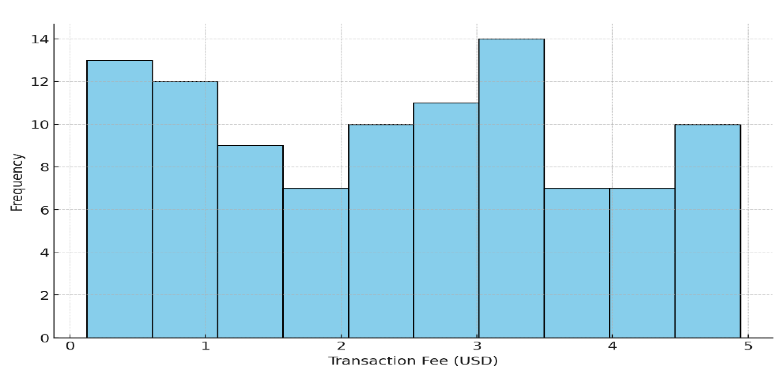 Admsci 15 00178 g007 Admsci 15 00178 g007