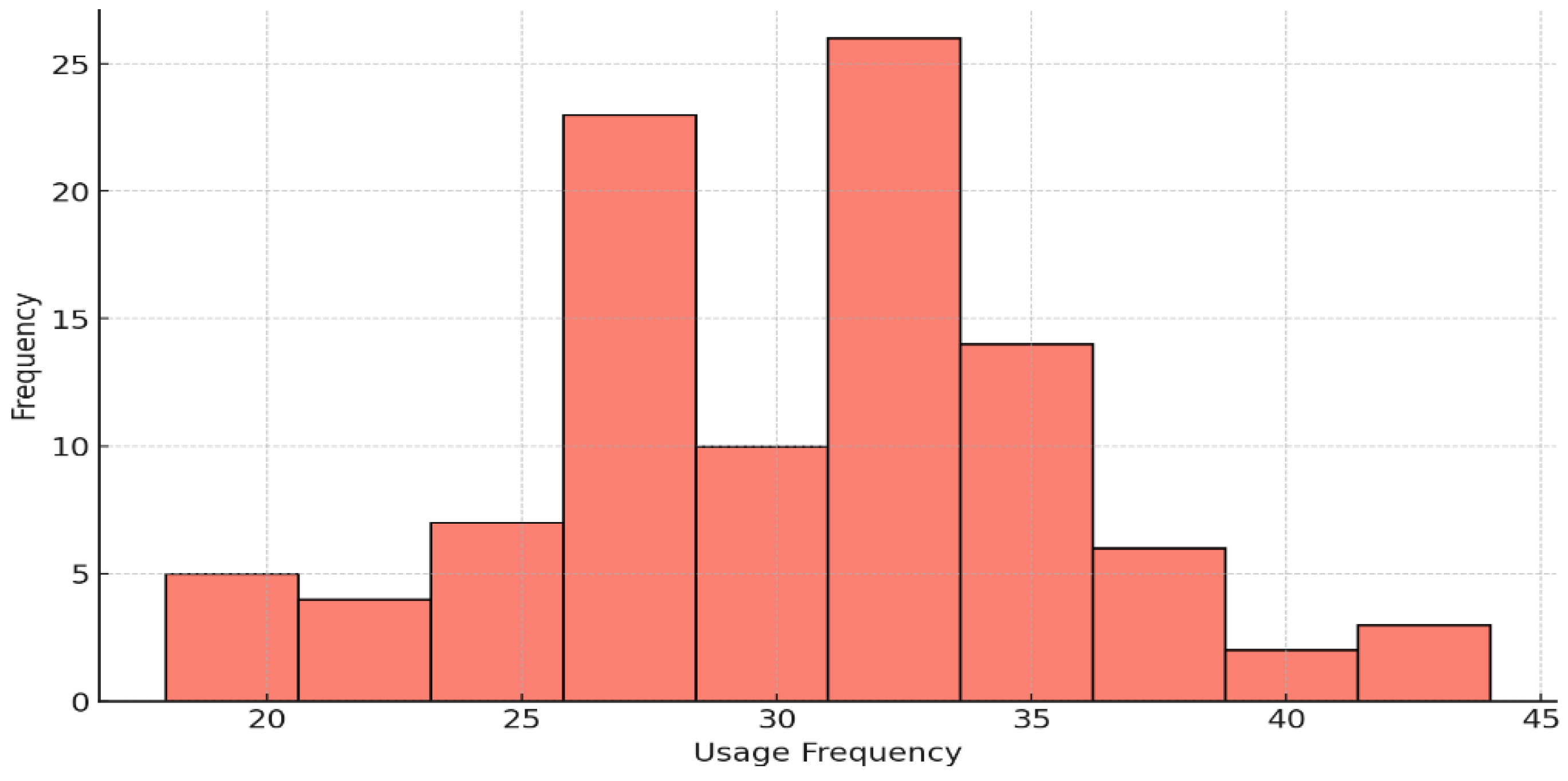 Admsci 15 00178 g008 Admsci 15 00178 g008