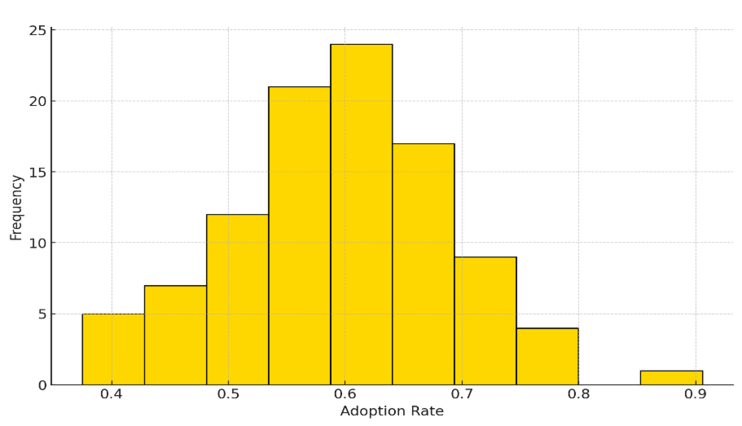 Admsci 15 00178 g010 Admsci 15 00178 g010