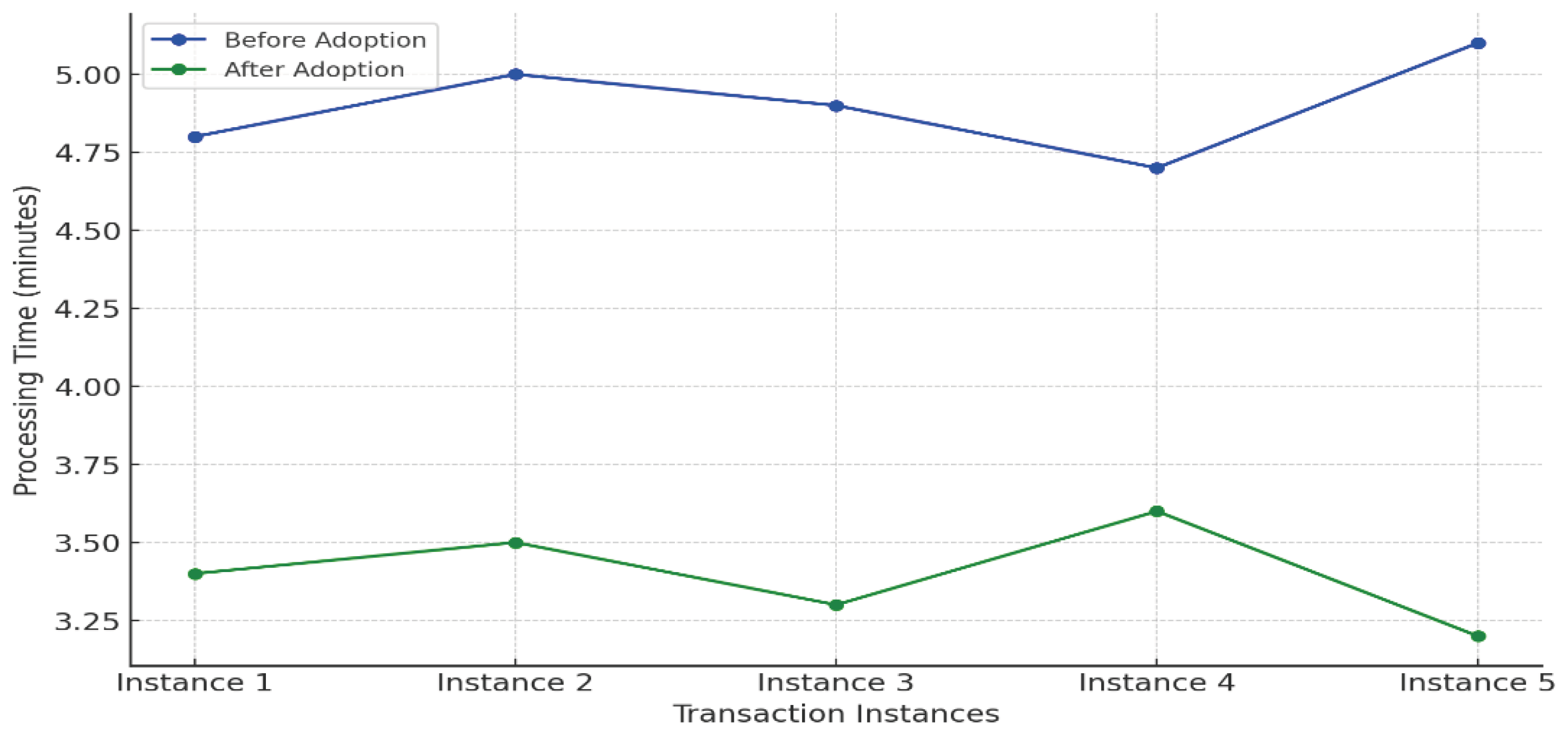 Admsci 15 00178 g011 Admsci 15 00178 g011