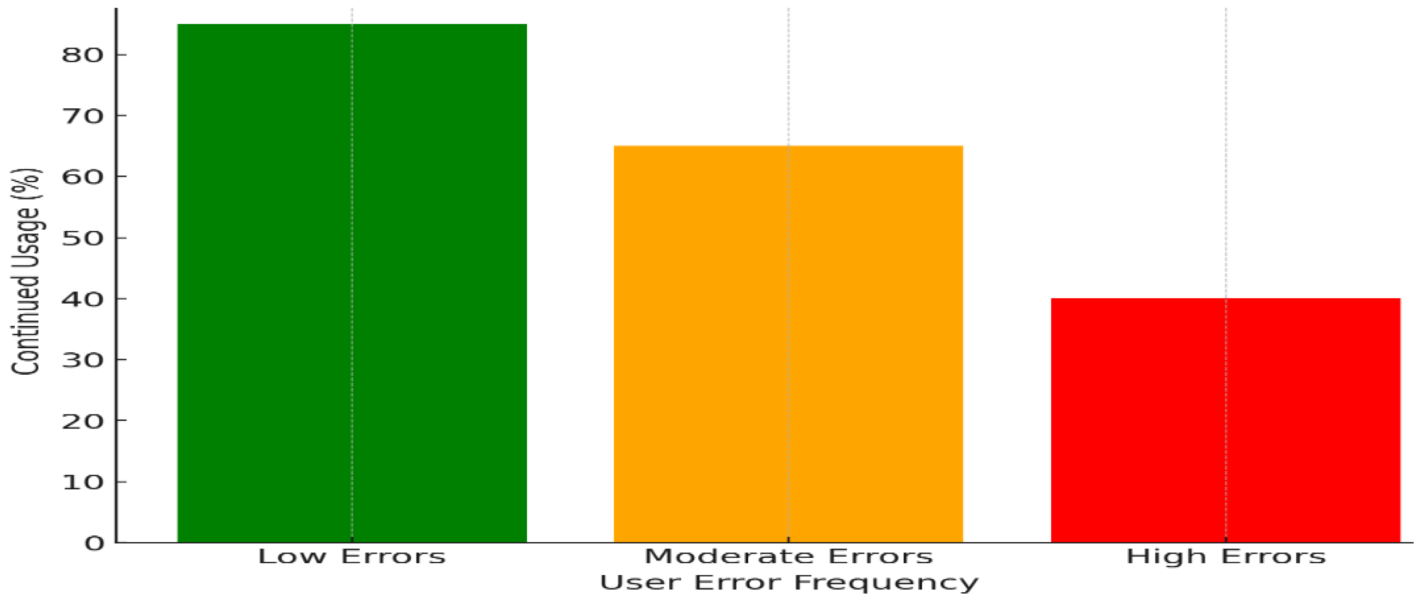 Admsci 15 00178 g013 Admsci 15 00178 g013