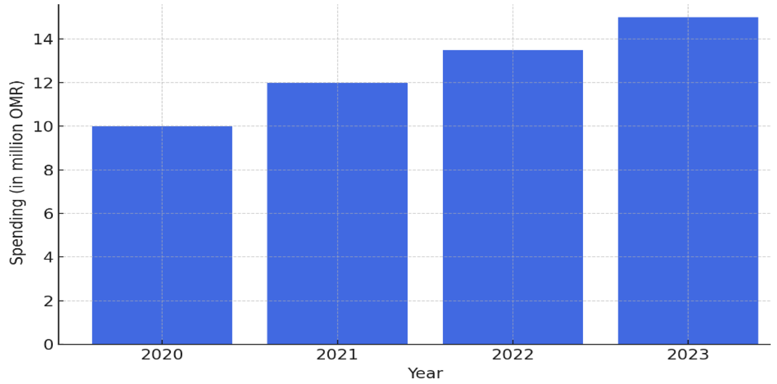 Admsci 15 00178 g015 Admsci 15 00178 g015