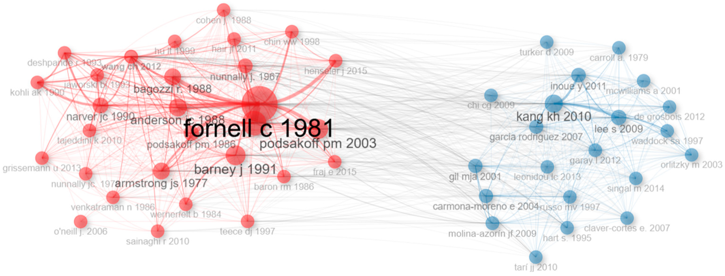 Admsci 15 00179 g002