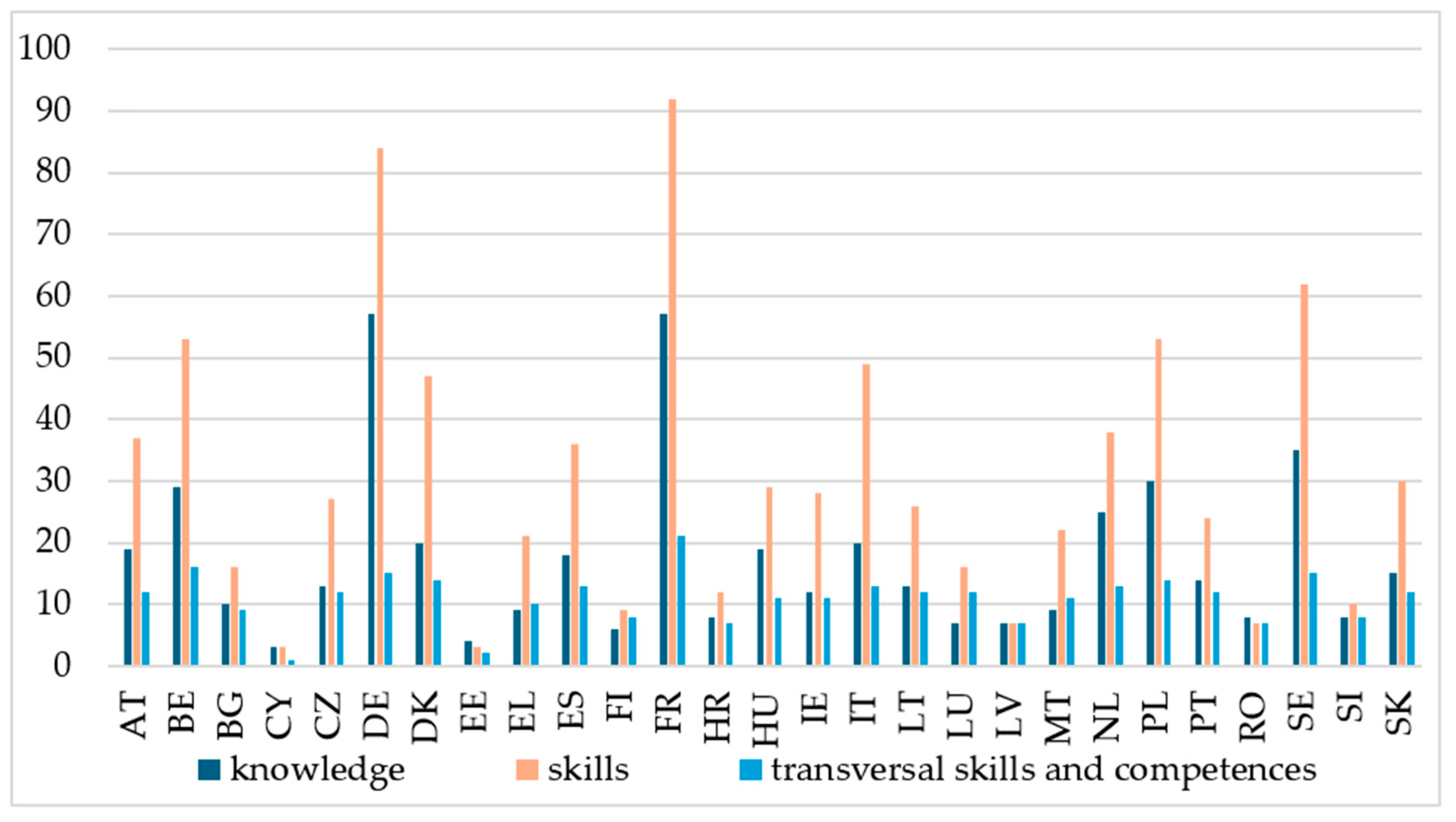 Admsci 15 00282 g001 Admsci 15 00282 g001