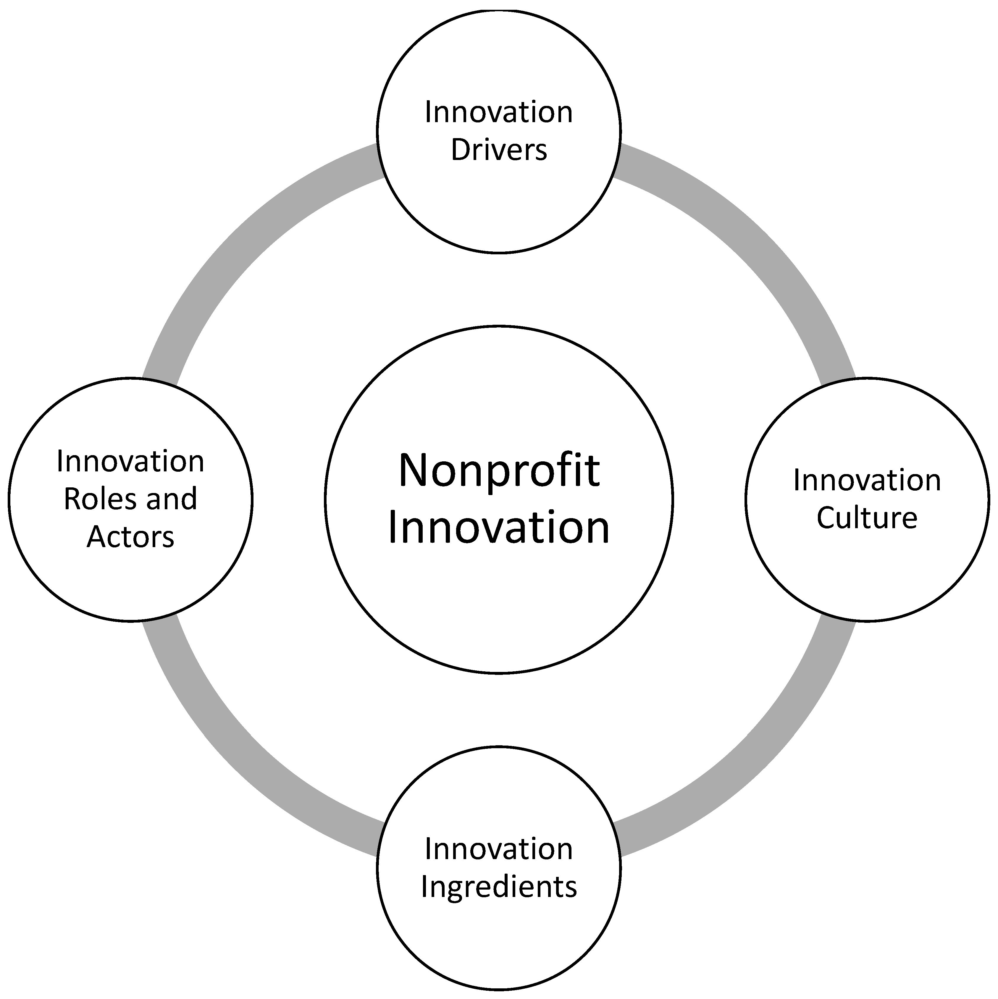 Admsci 15 00357 g001 Admsci 15 00357 g001