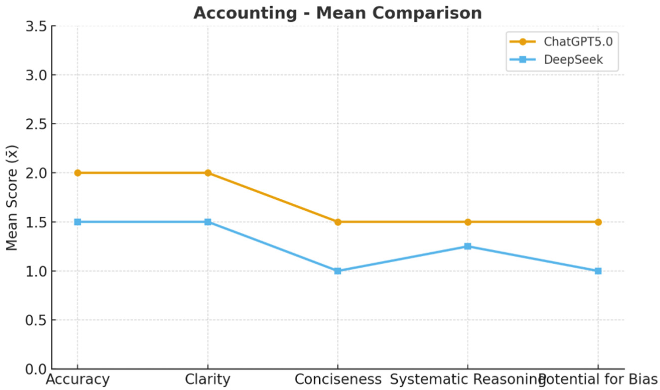 Admsci 15 00412 g002 Admsci 15 00412 g002