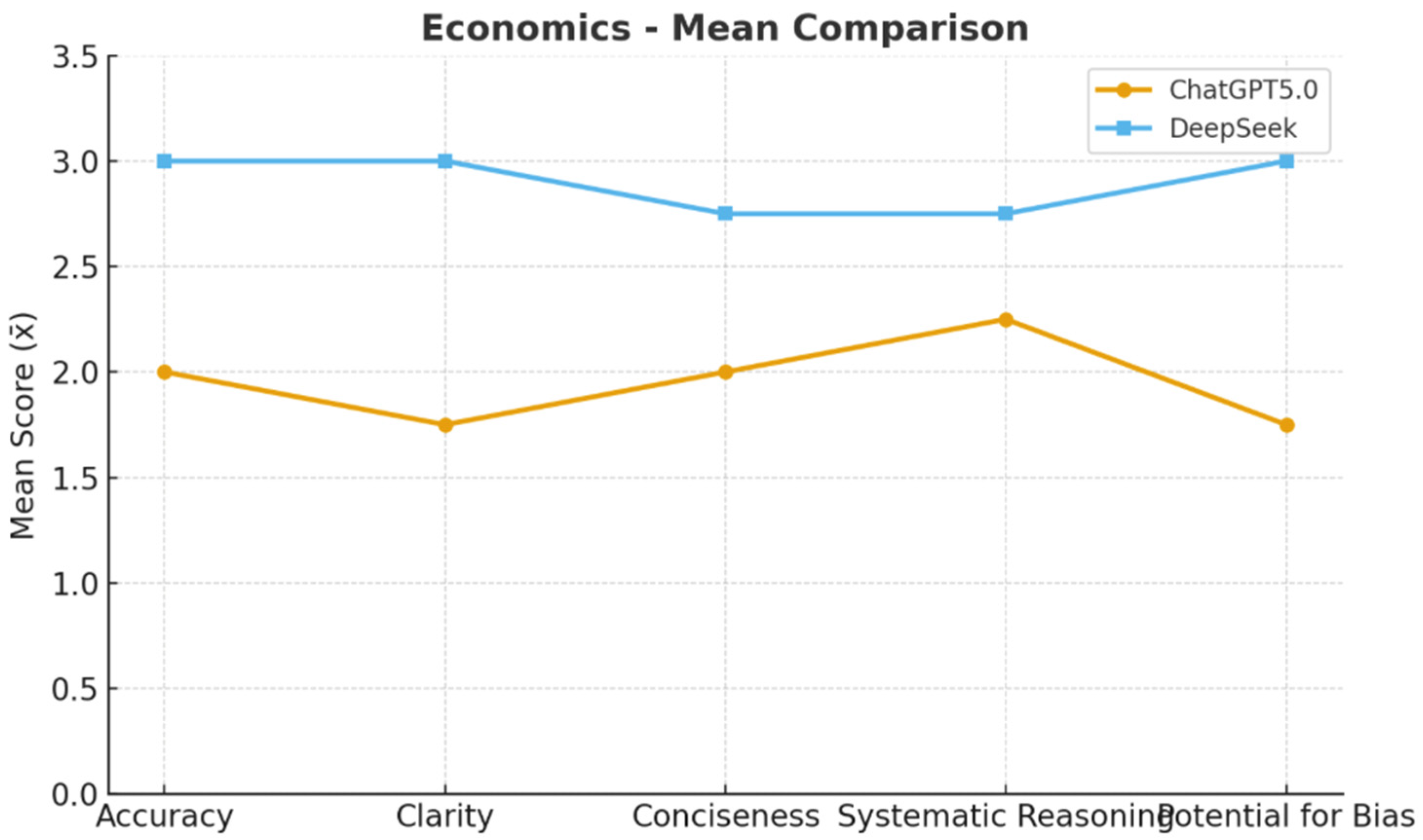 Admsci 15 00412 g003 Admsci 15 00412 g003