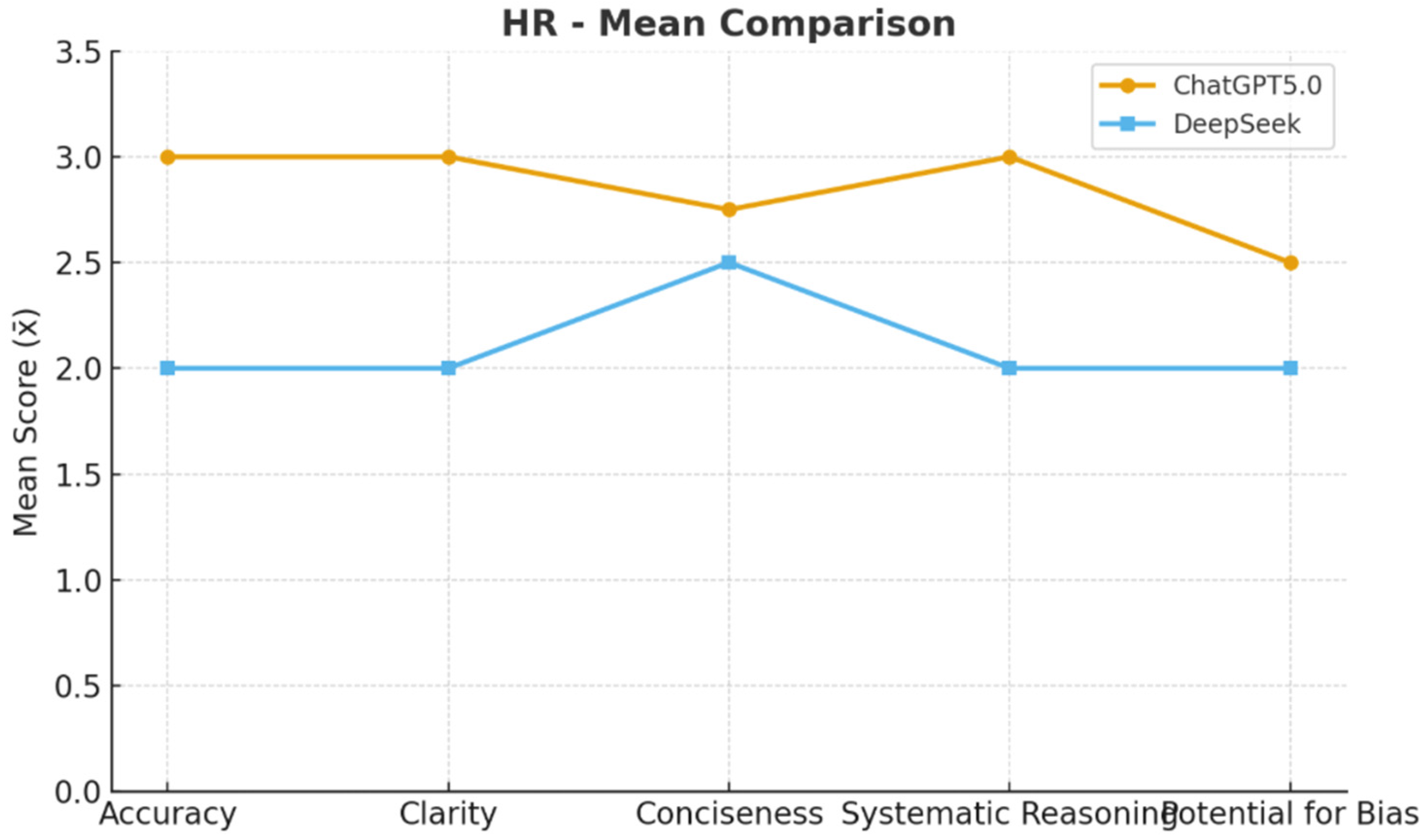 Admsci 15 00412 g004 Admsci 15 00412 g004