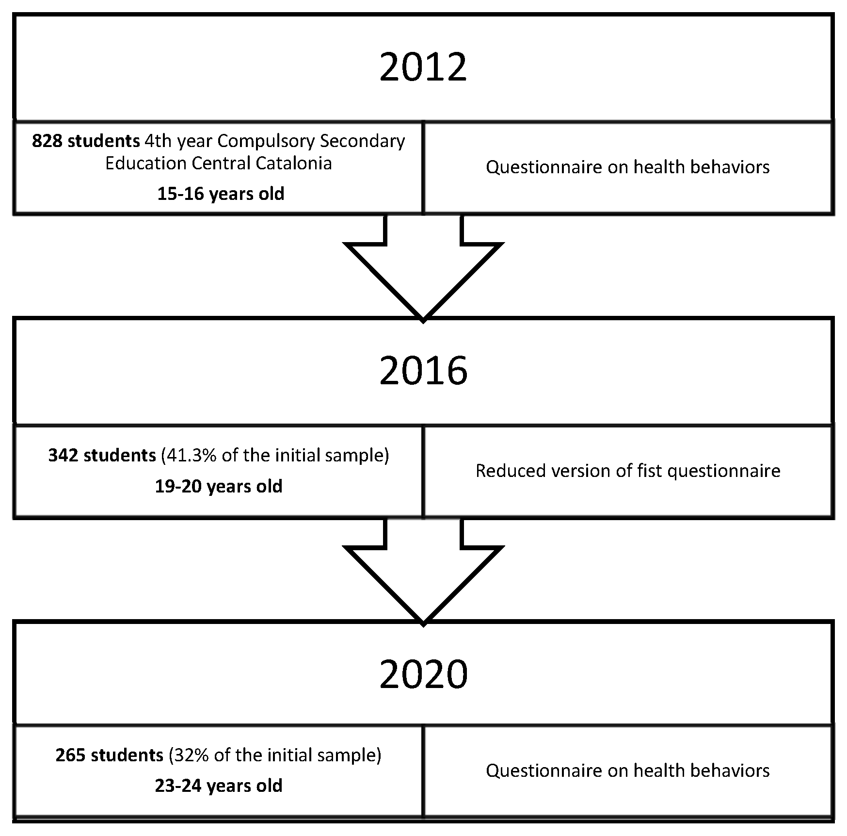 Adolescents 02 00027 g001