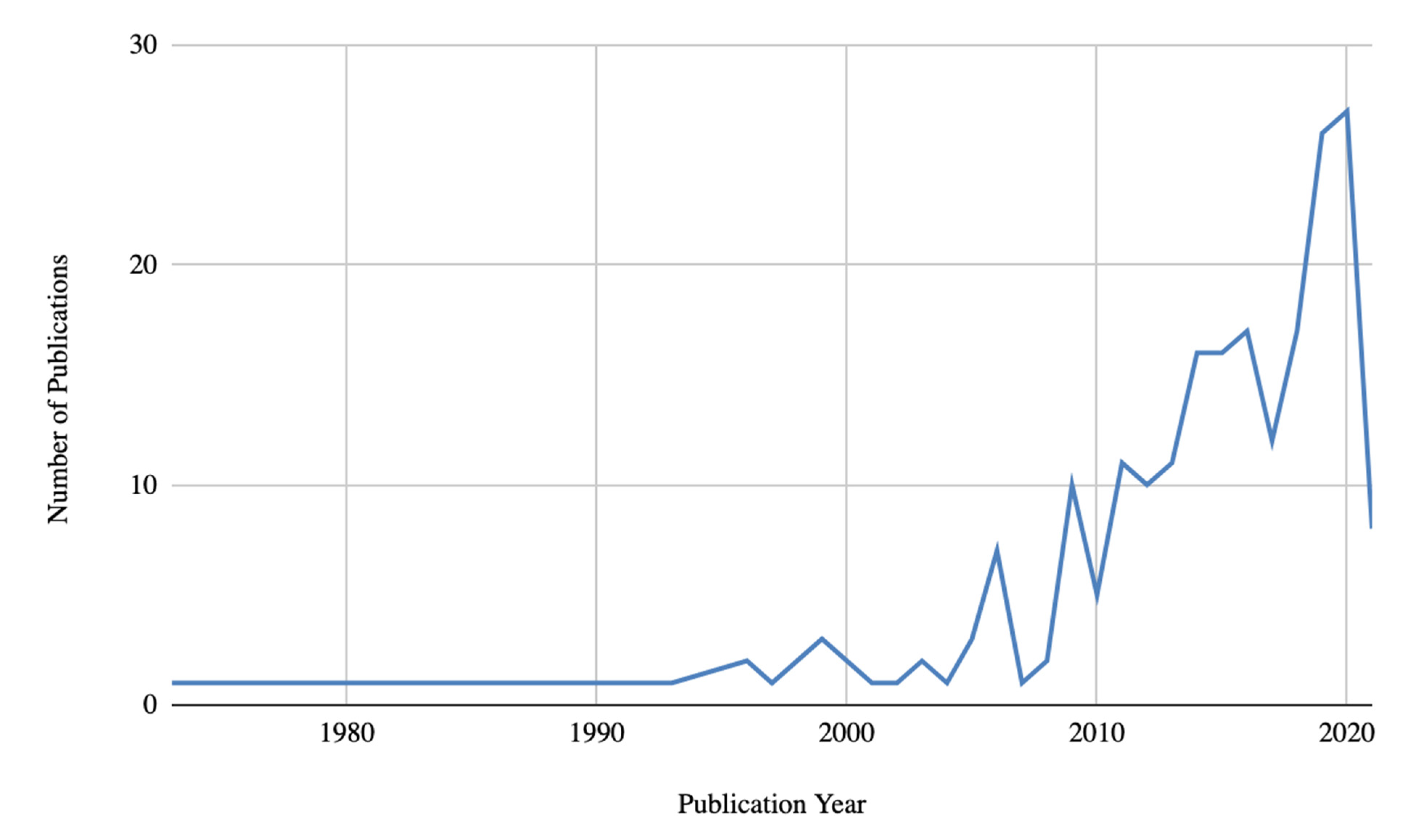 Adolescents 02 00028 g002