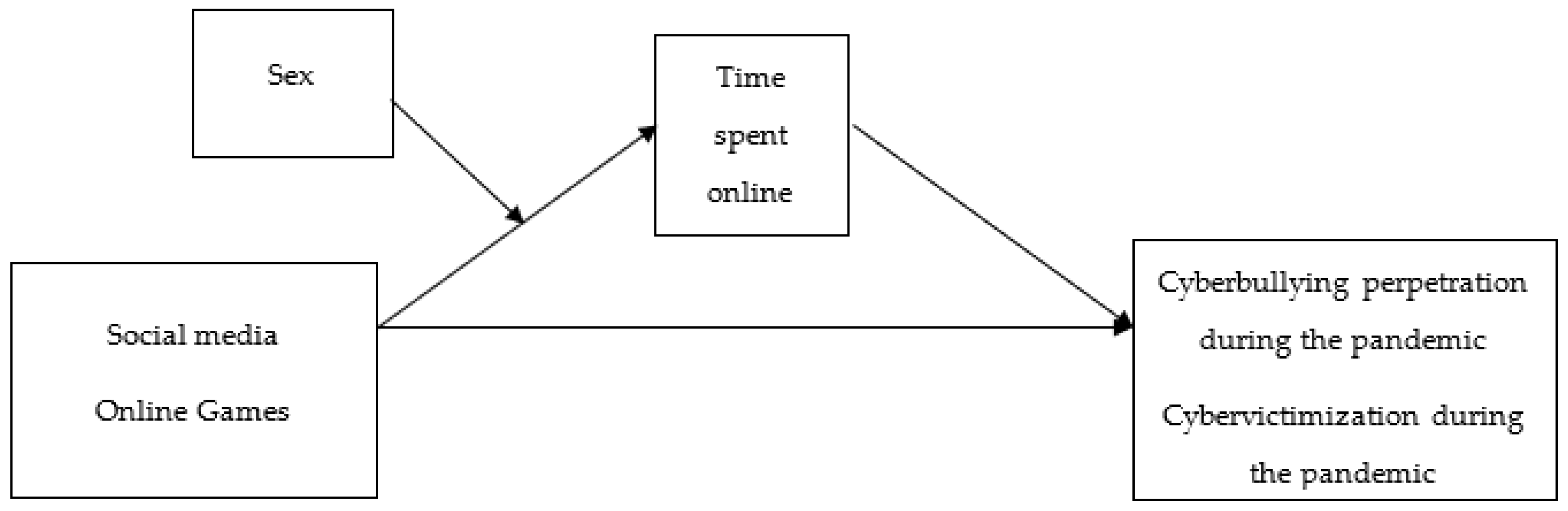 Adolescents 04 00021 g001