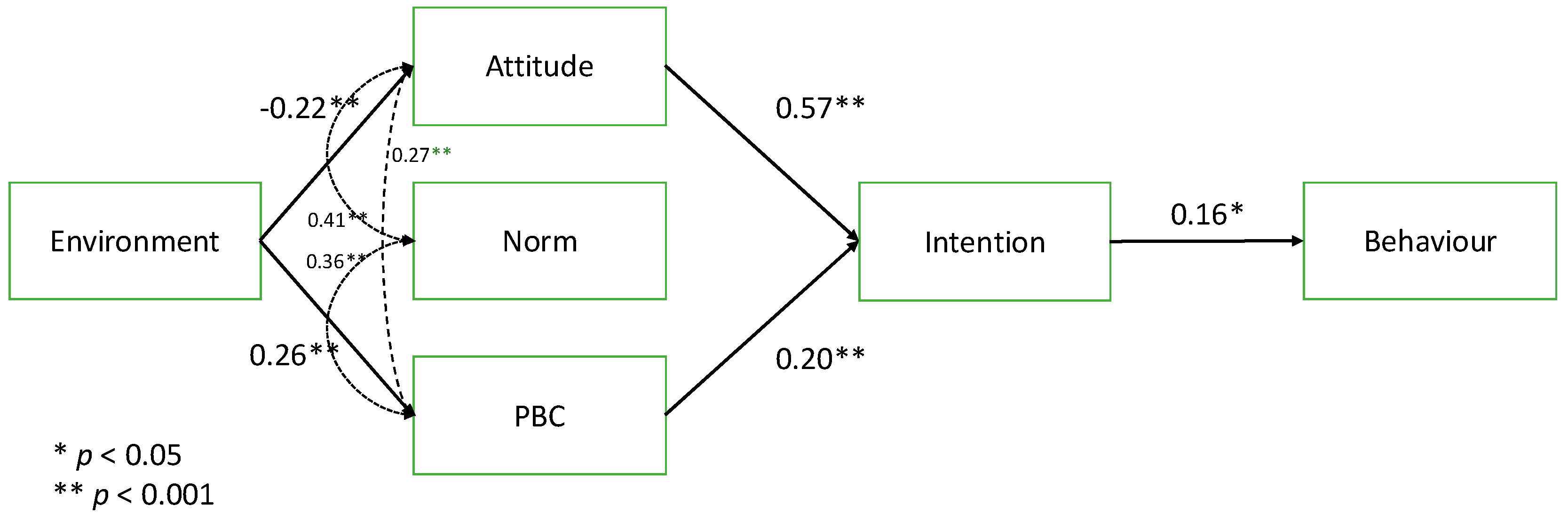 Adolescents 04 00028 g003