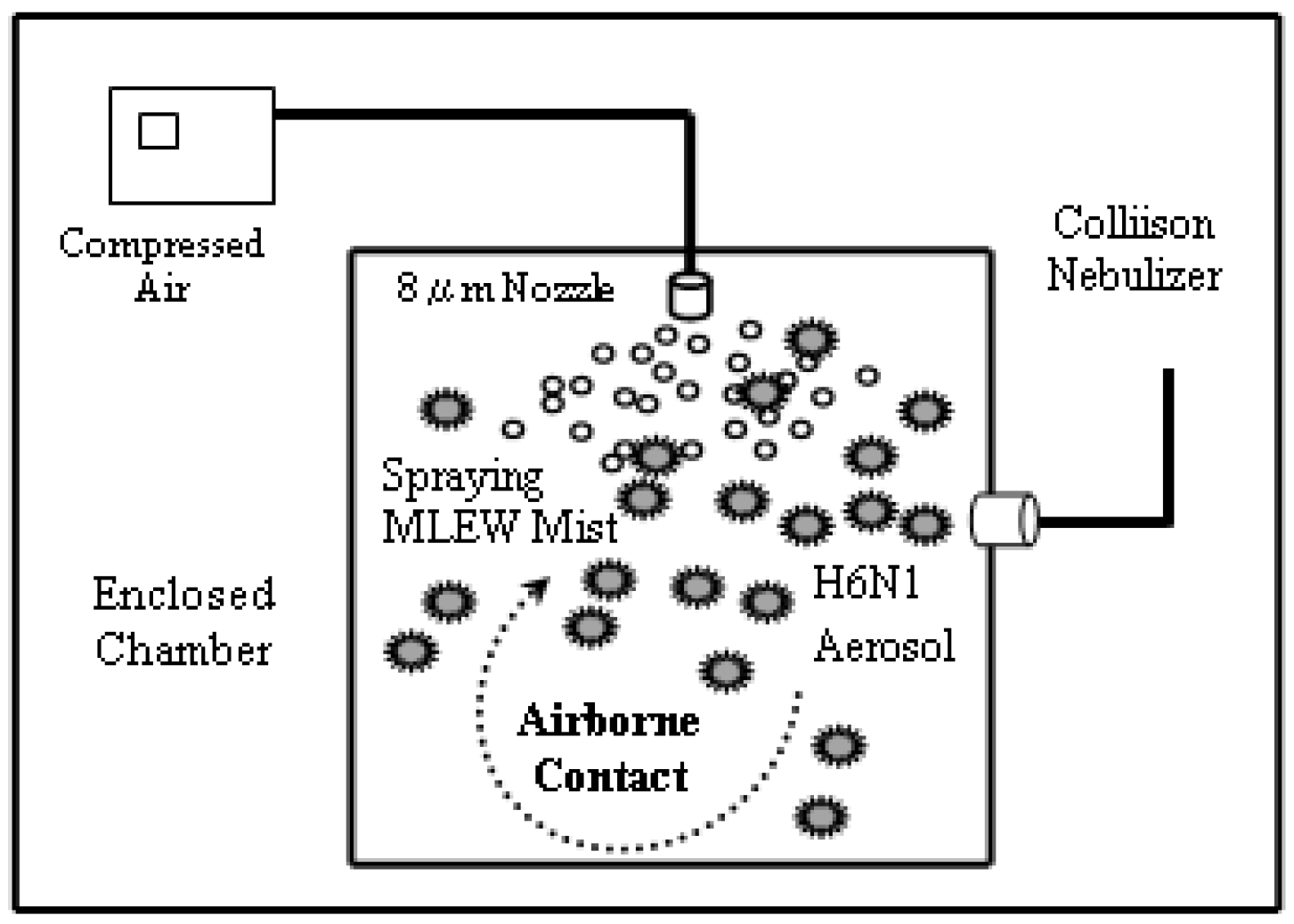 Aerobiology 01 00006 g002