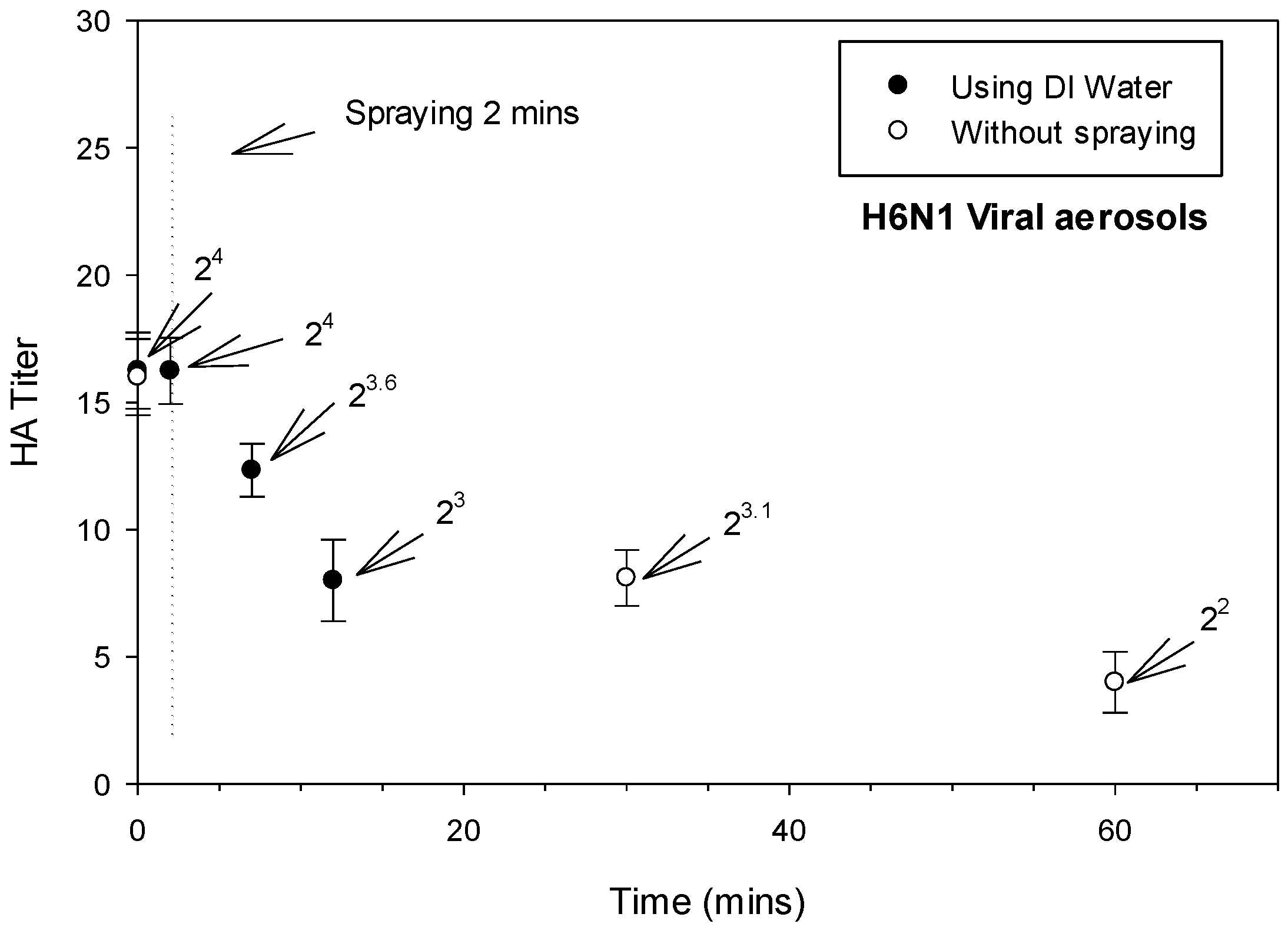 Aerobiology 01 00006 g004