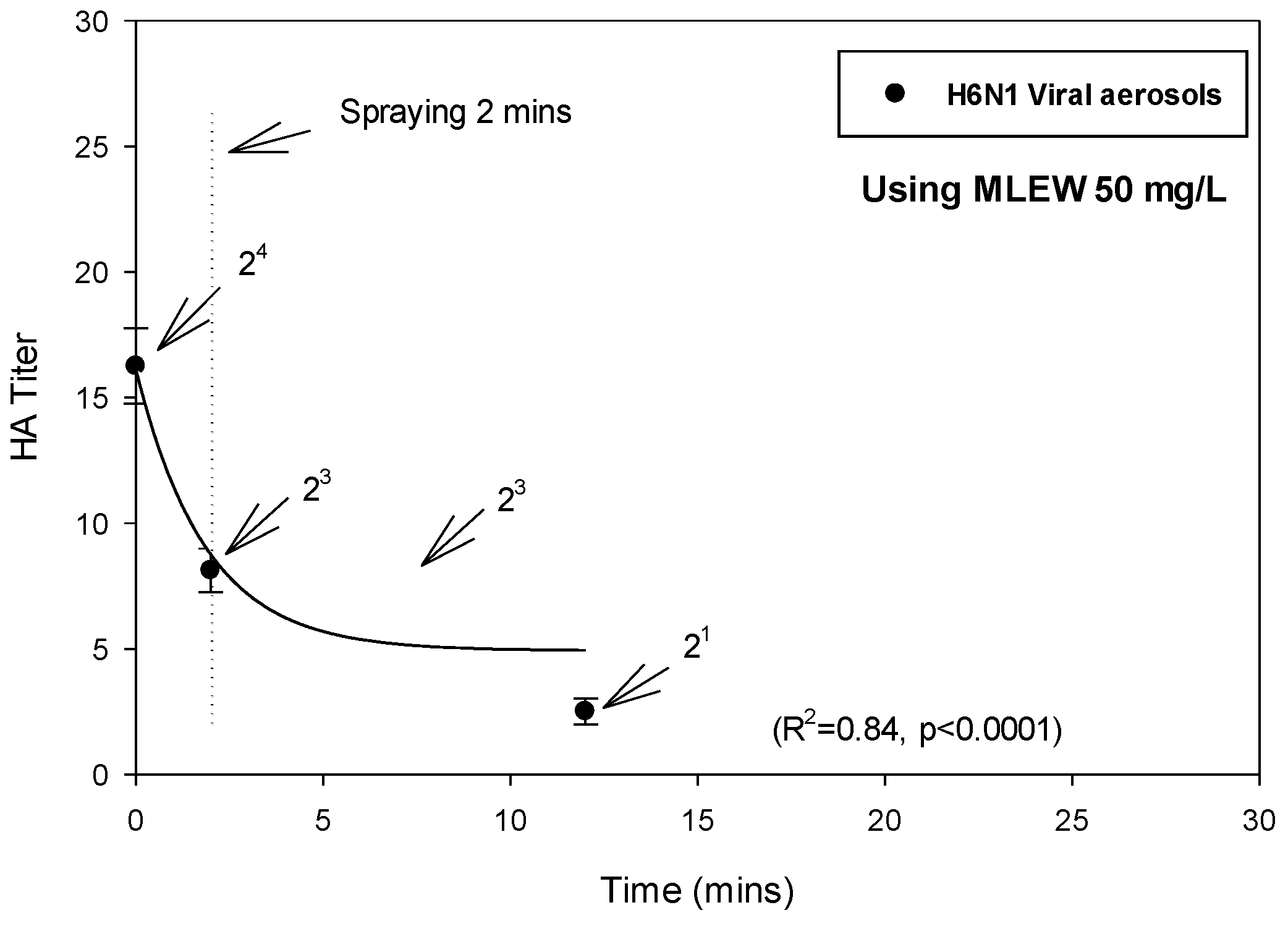 Aerobiology 01 00006 g005